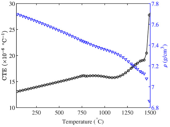 Metals 13 01874 g0a1