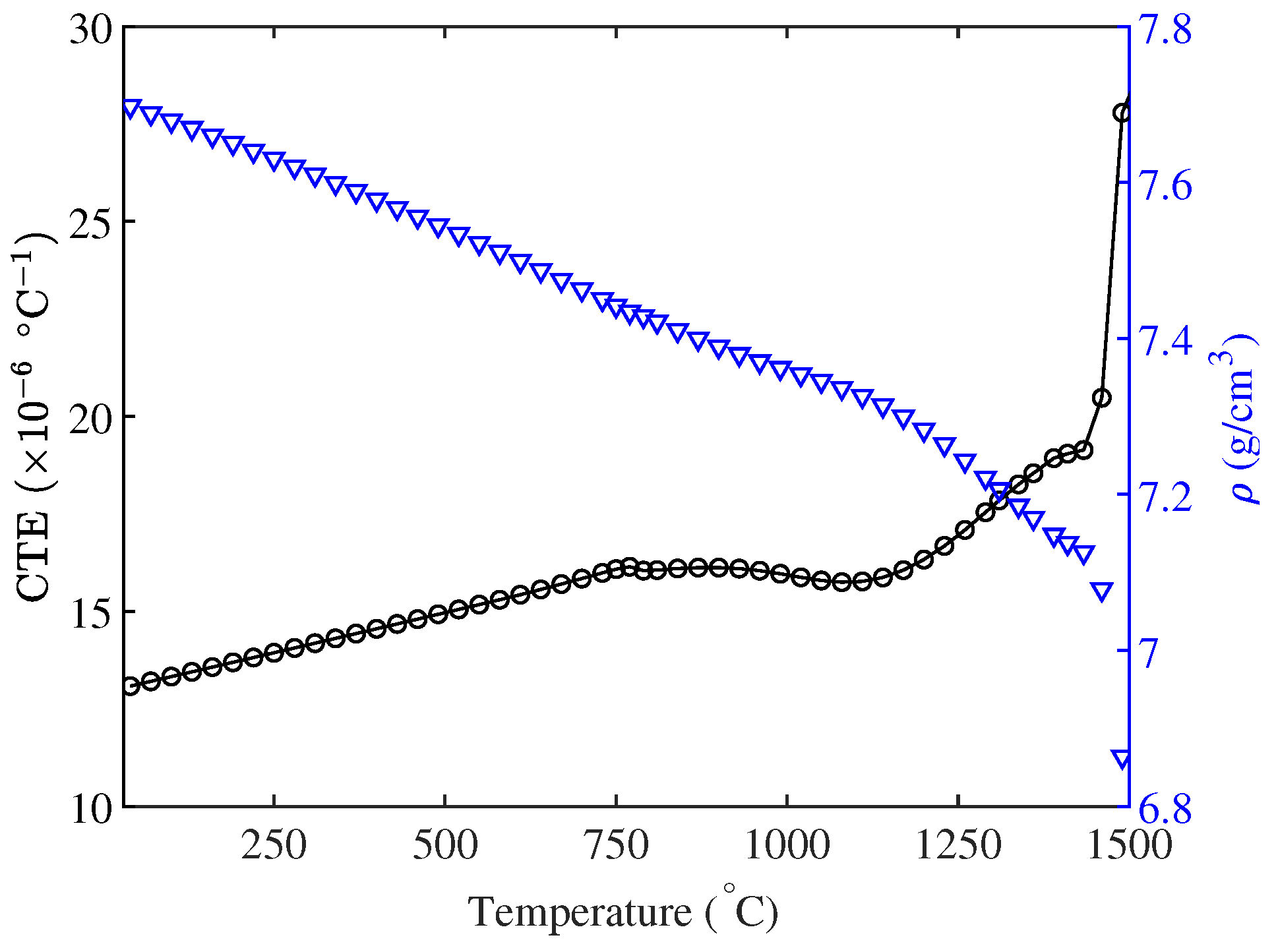 Metals 13 01874 g0a1