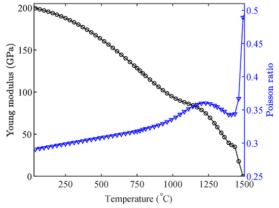 Metals 13 01874 g0a2