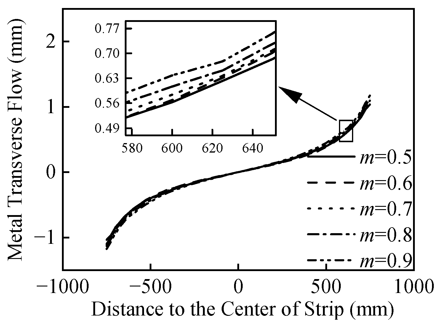 Metals 13 01876 g003