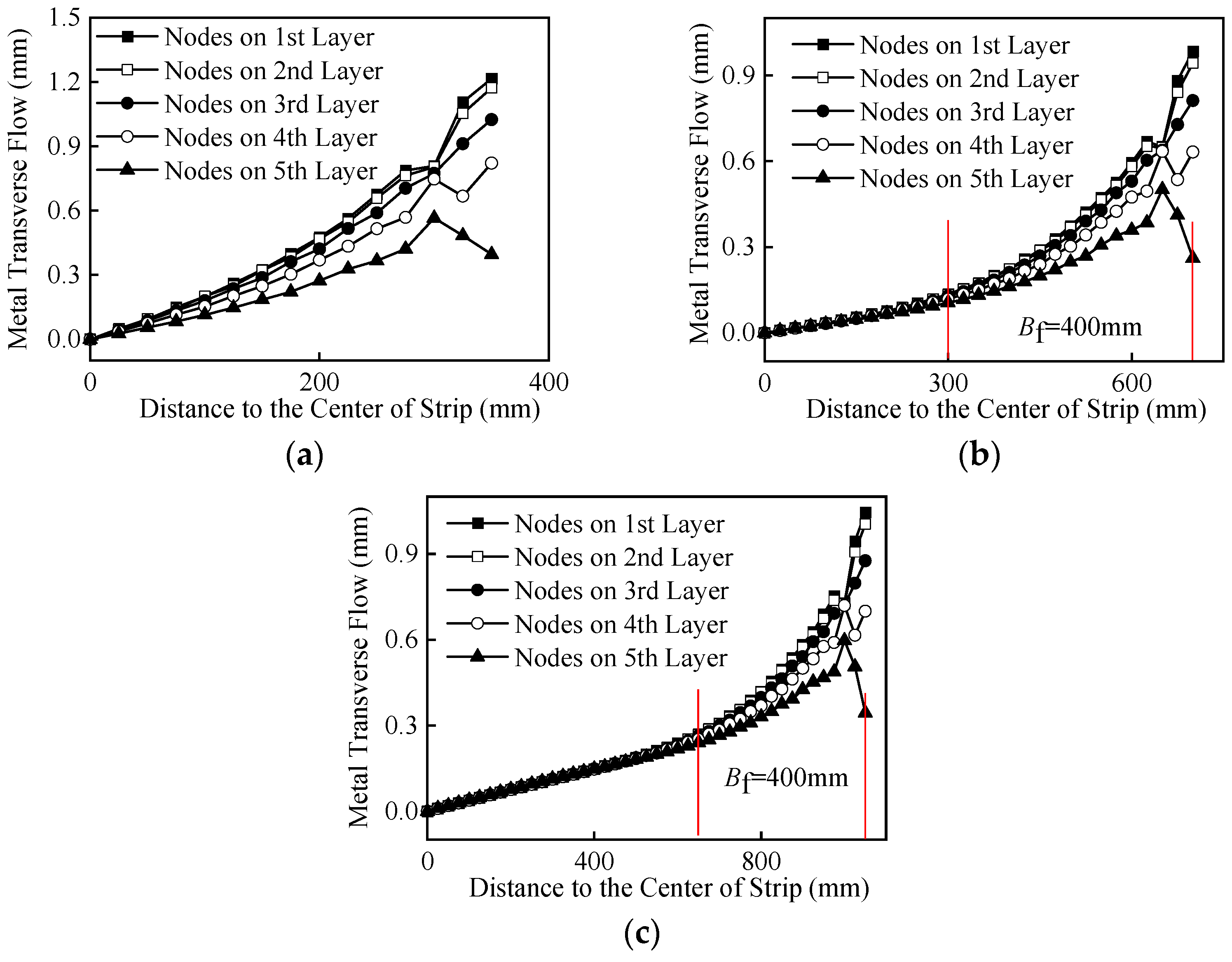 Metals 13 01876 g006