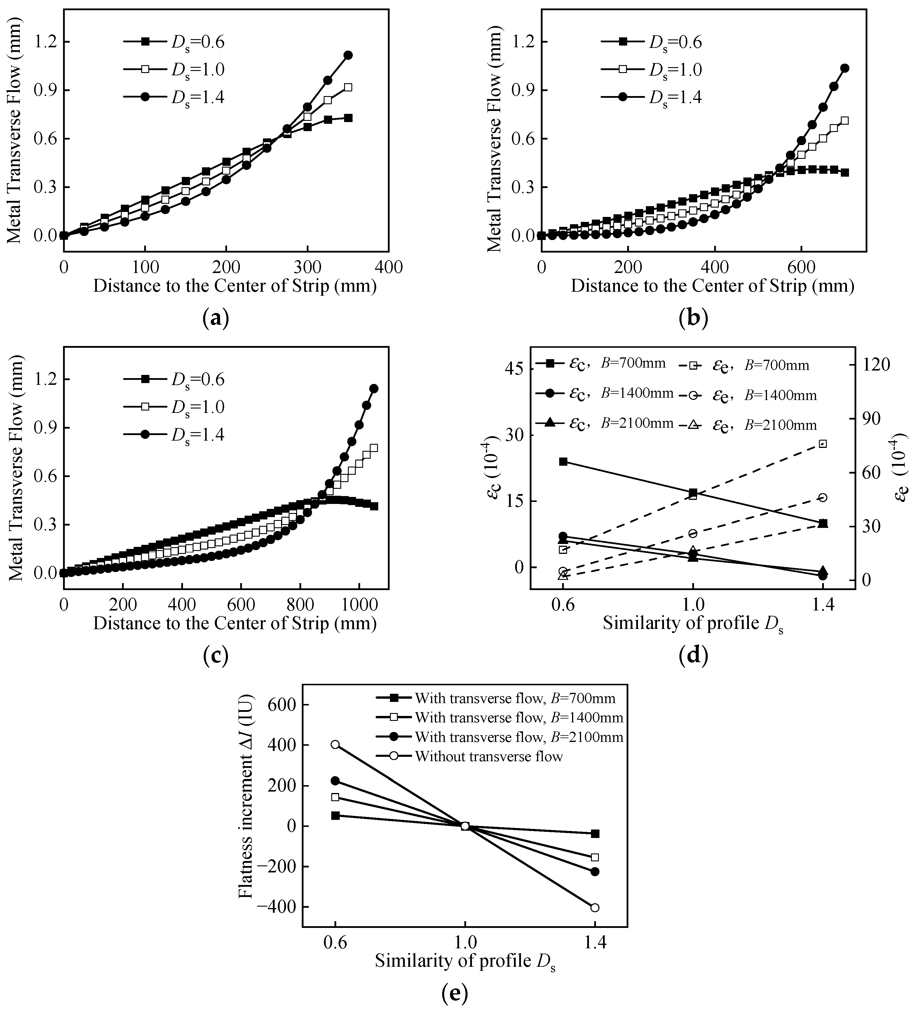 Metals 13 01876 g007