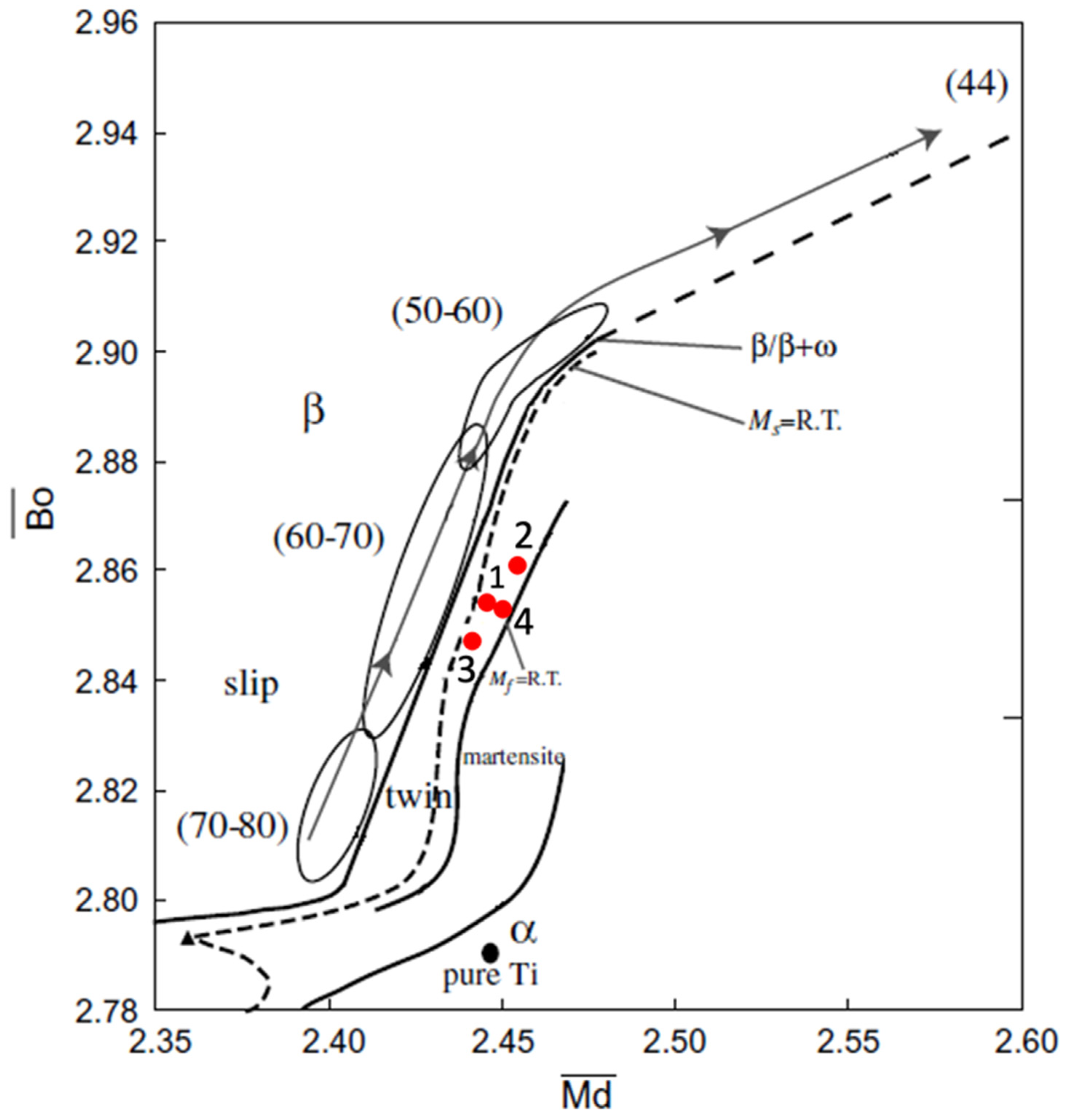 Metals 13 01889 g001