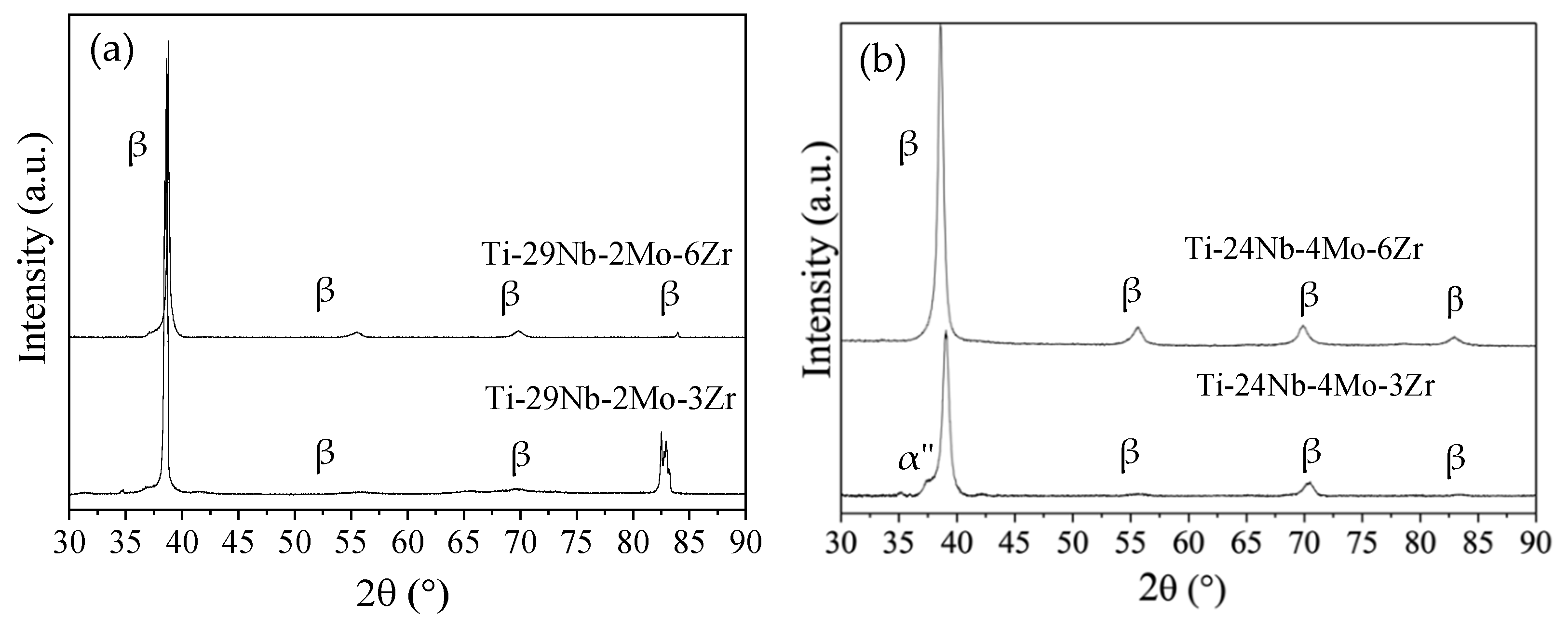 Metals 13 01889 g003