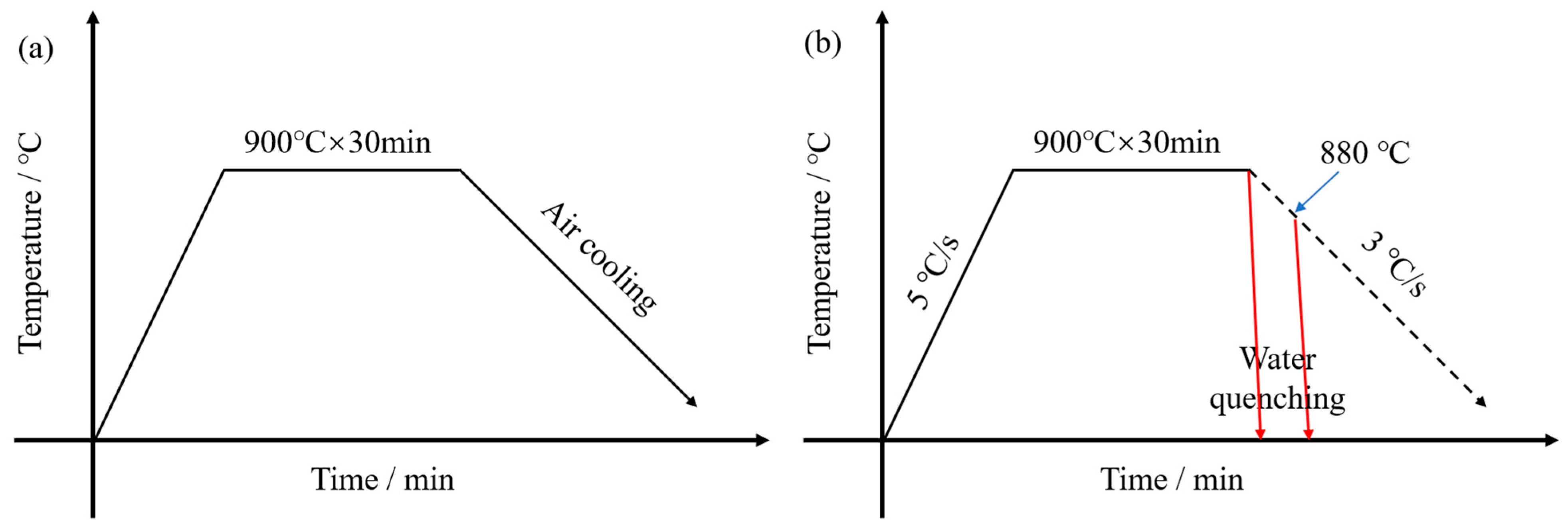 Metals 13 01896 g001