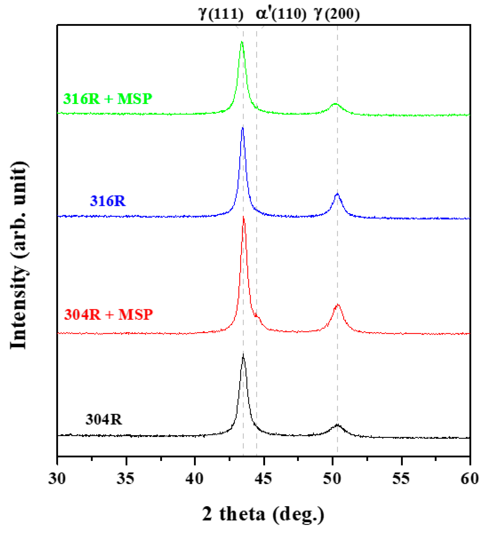 Metals 13 01898 g002