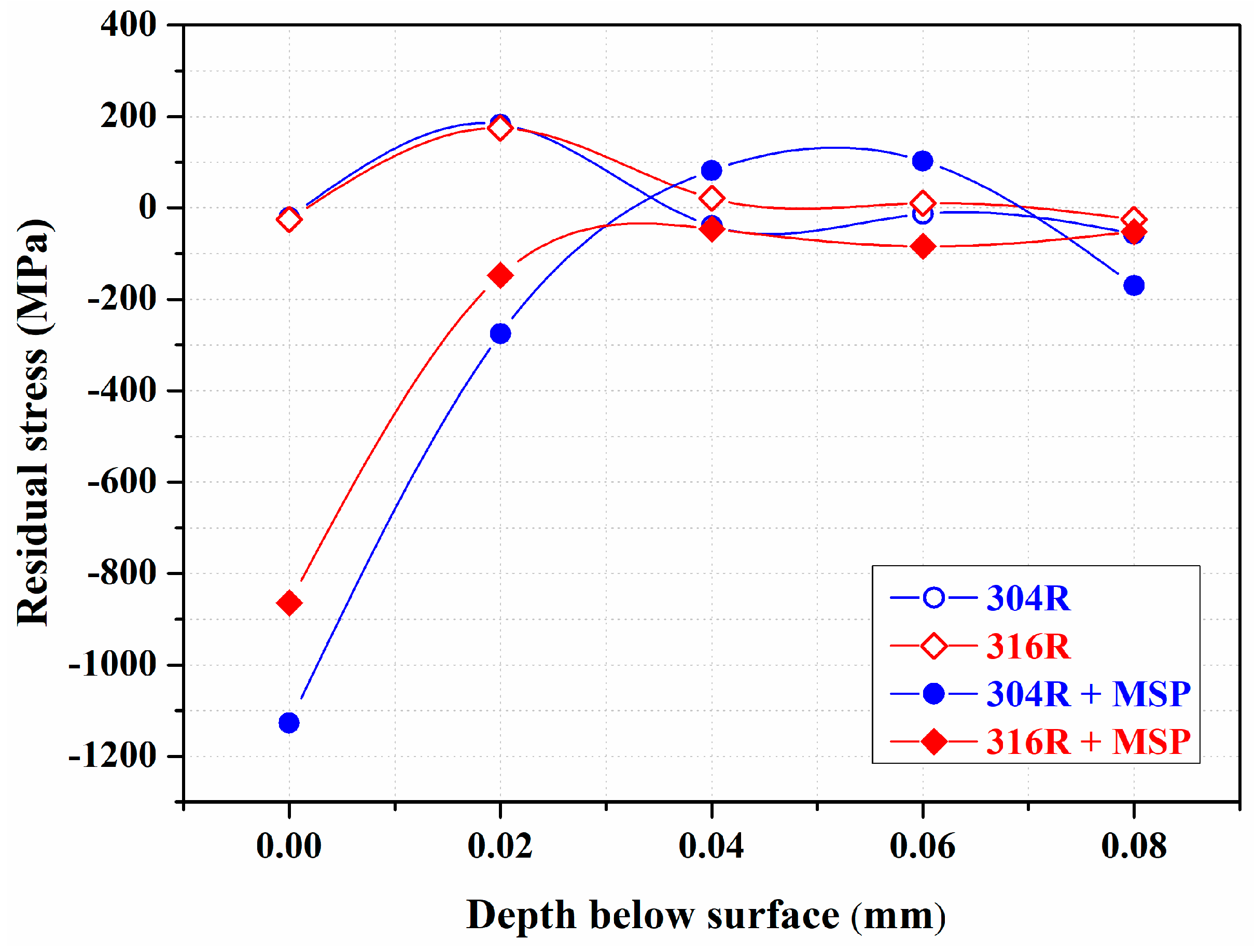Metals 13 01898 g008