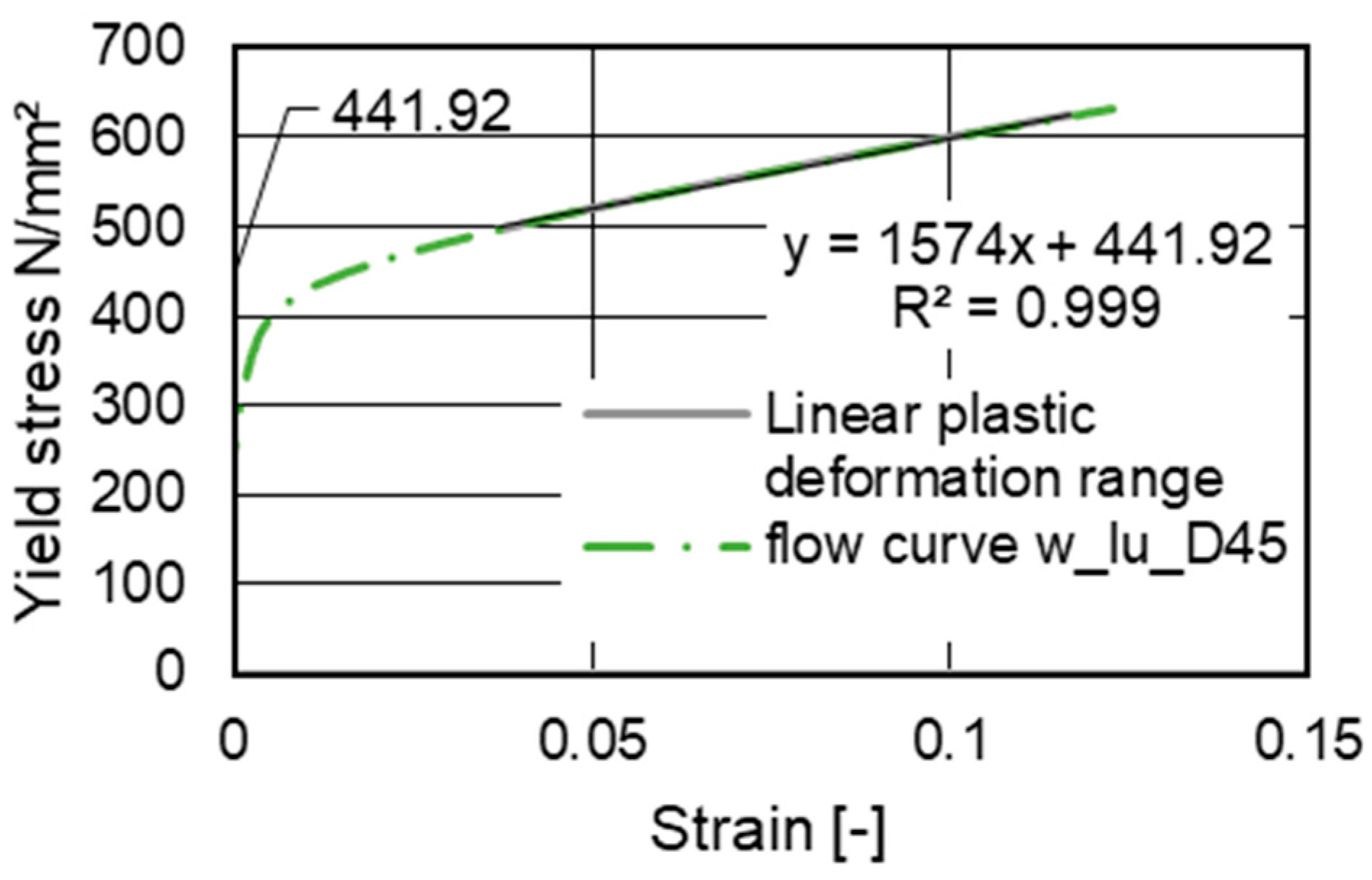 Metals 13 01900 g011