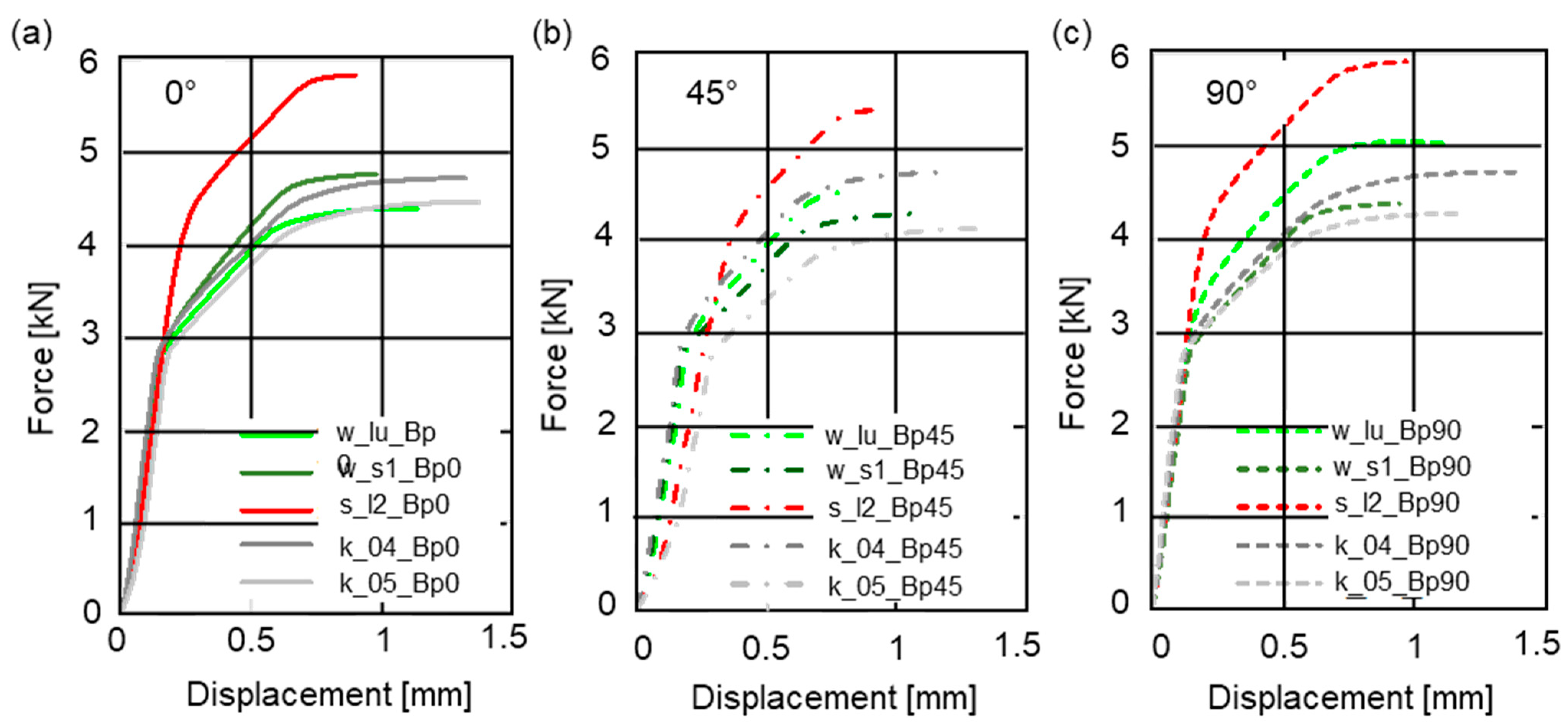 Metals 13 01900 g017