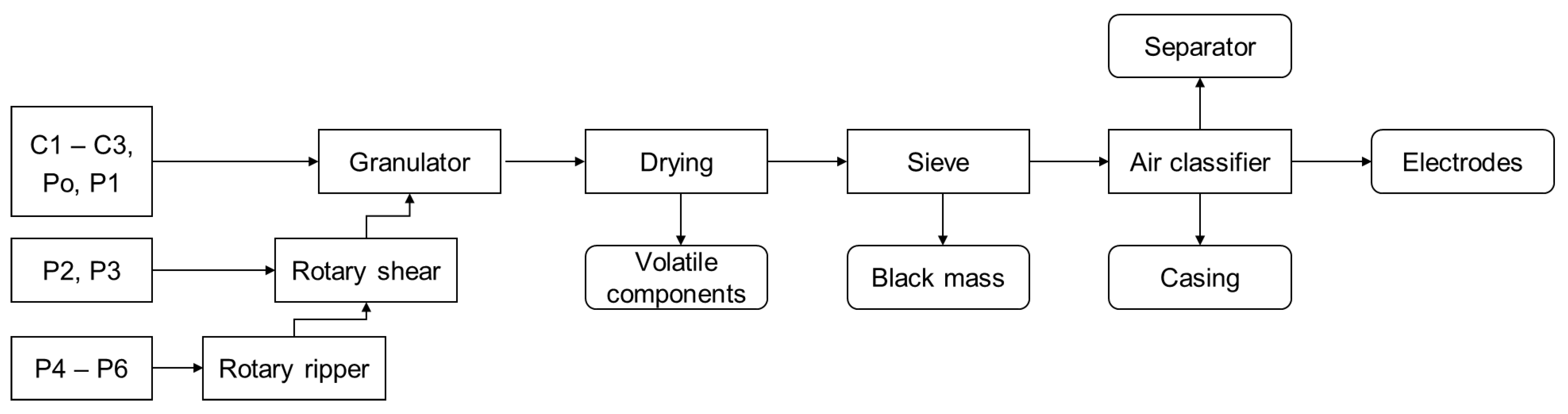 Metals 13 01901 g001