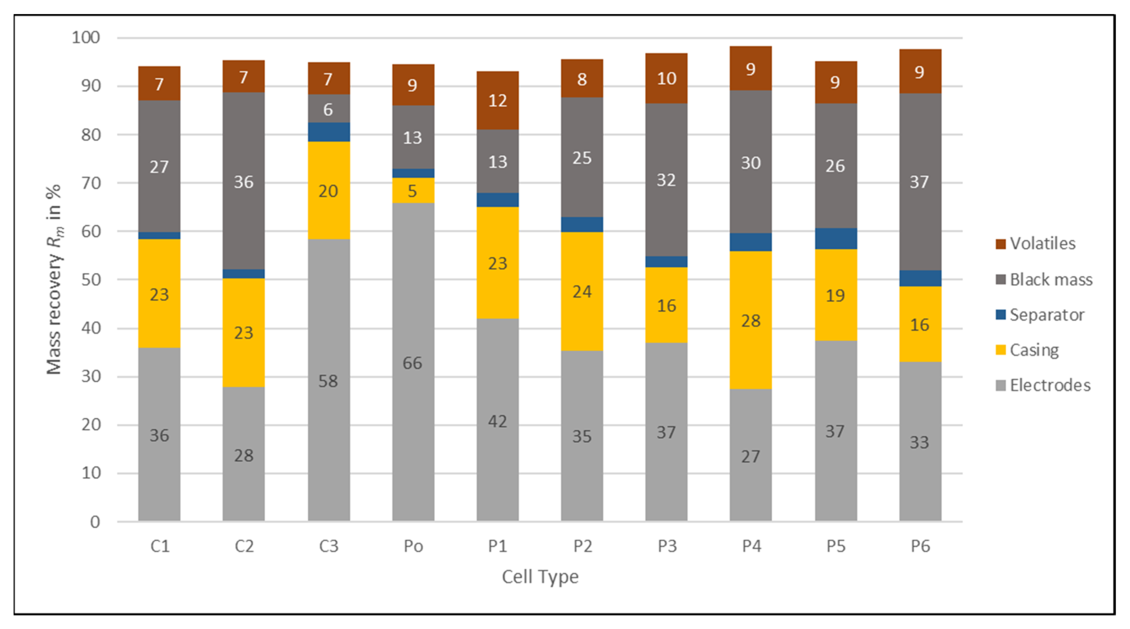 Metals 13 01901 g012