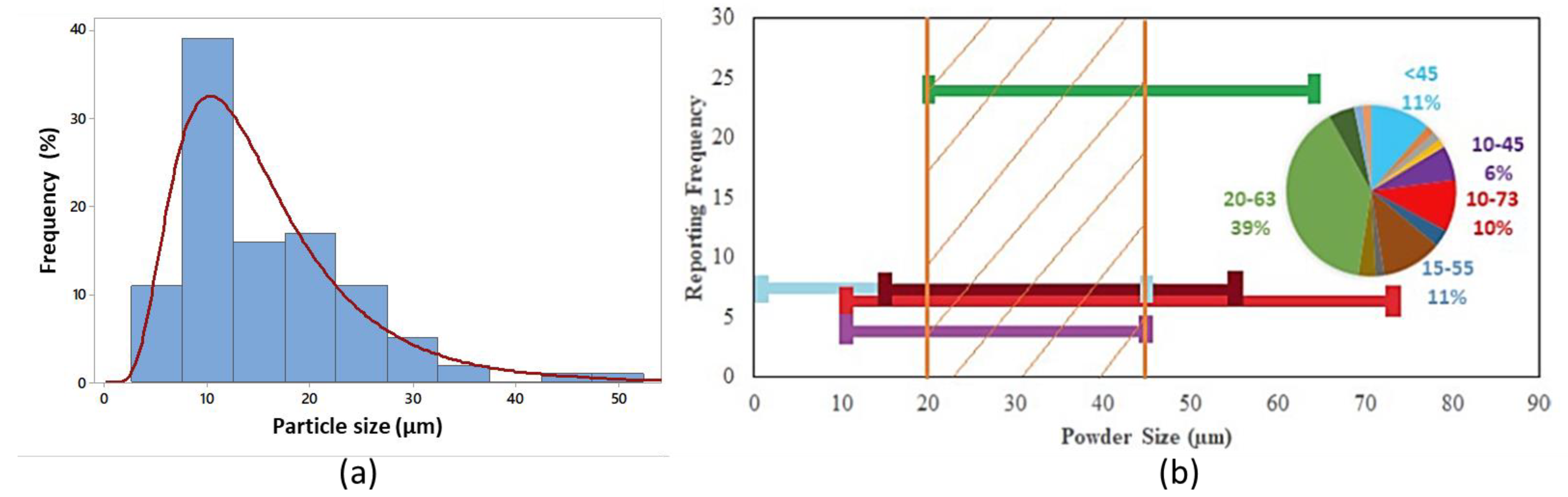 Metals 13 01904 g003