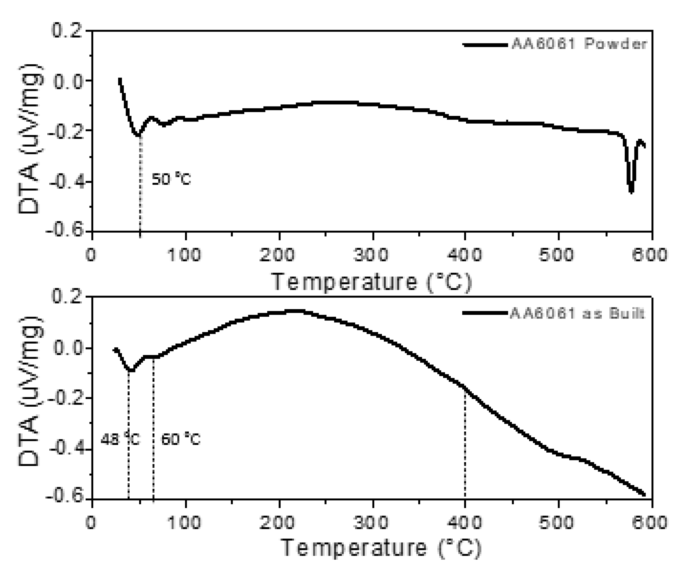 Metals 13 01904 g005