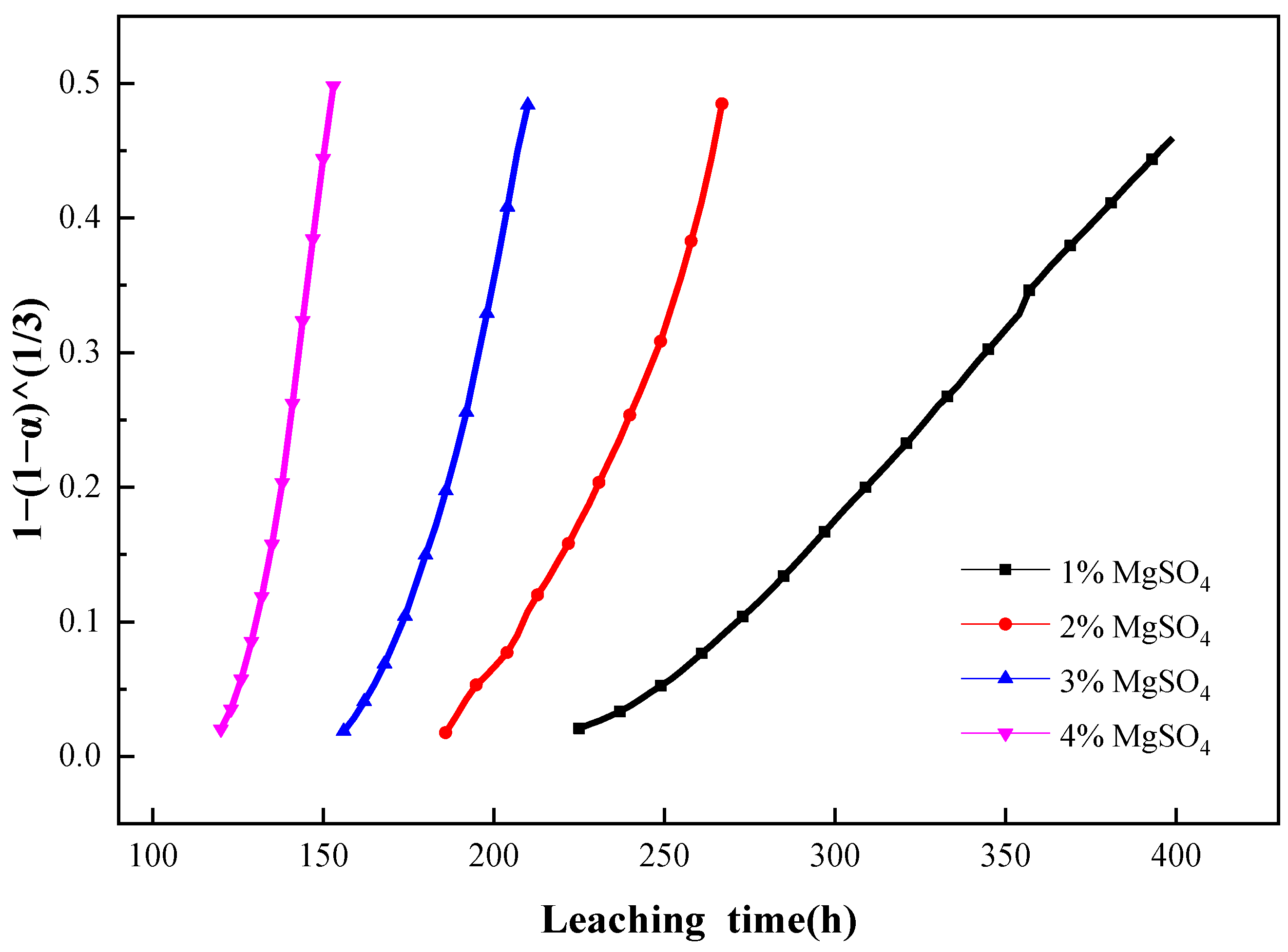 Metals 13 01906 g010