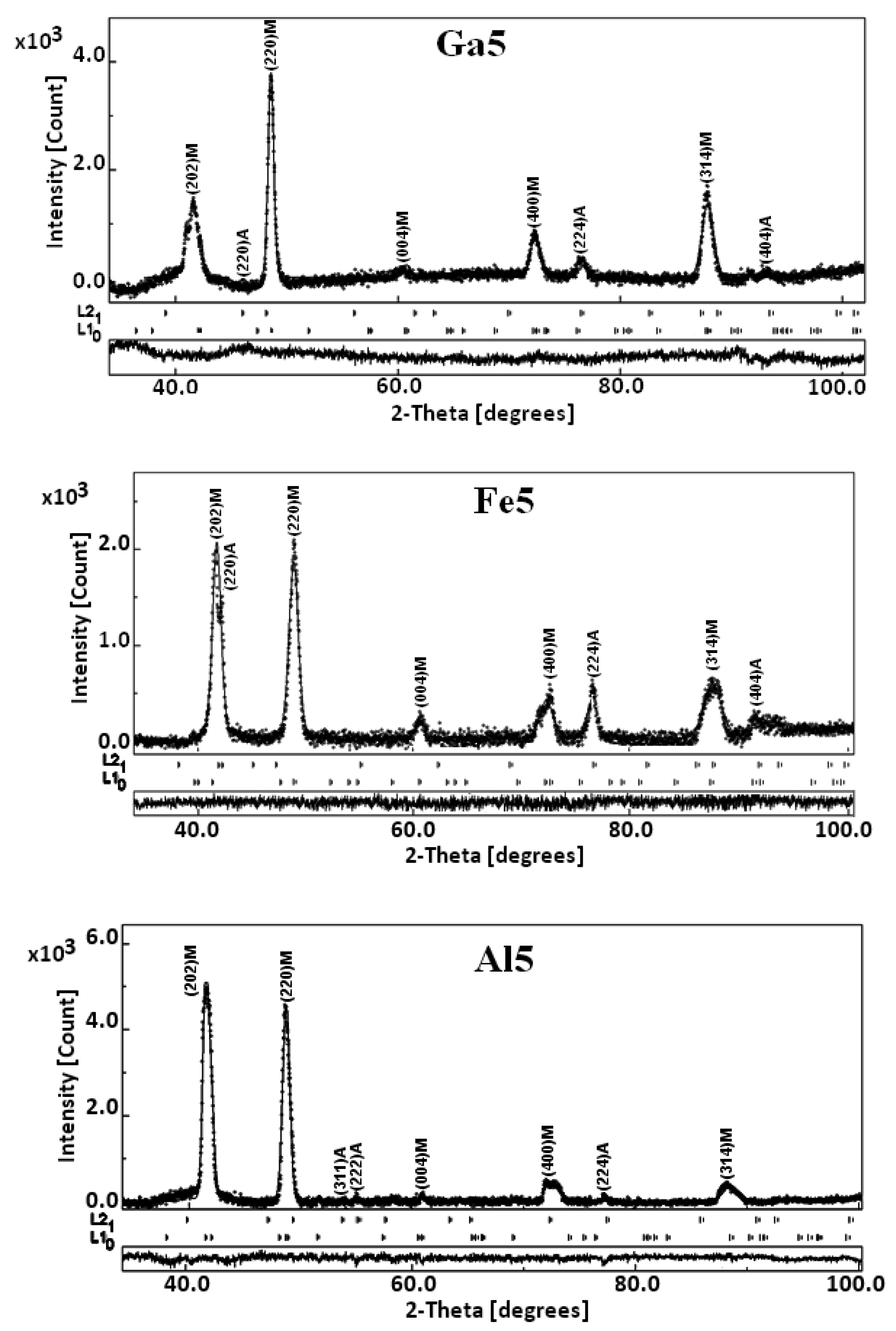 Metals 13 01913 g001