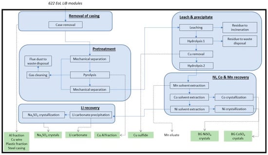 Metals 13 01915 g002