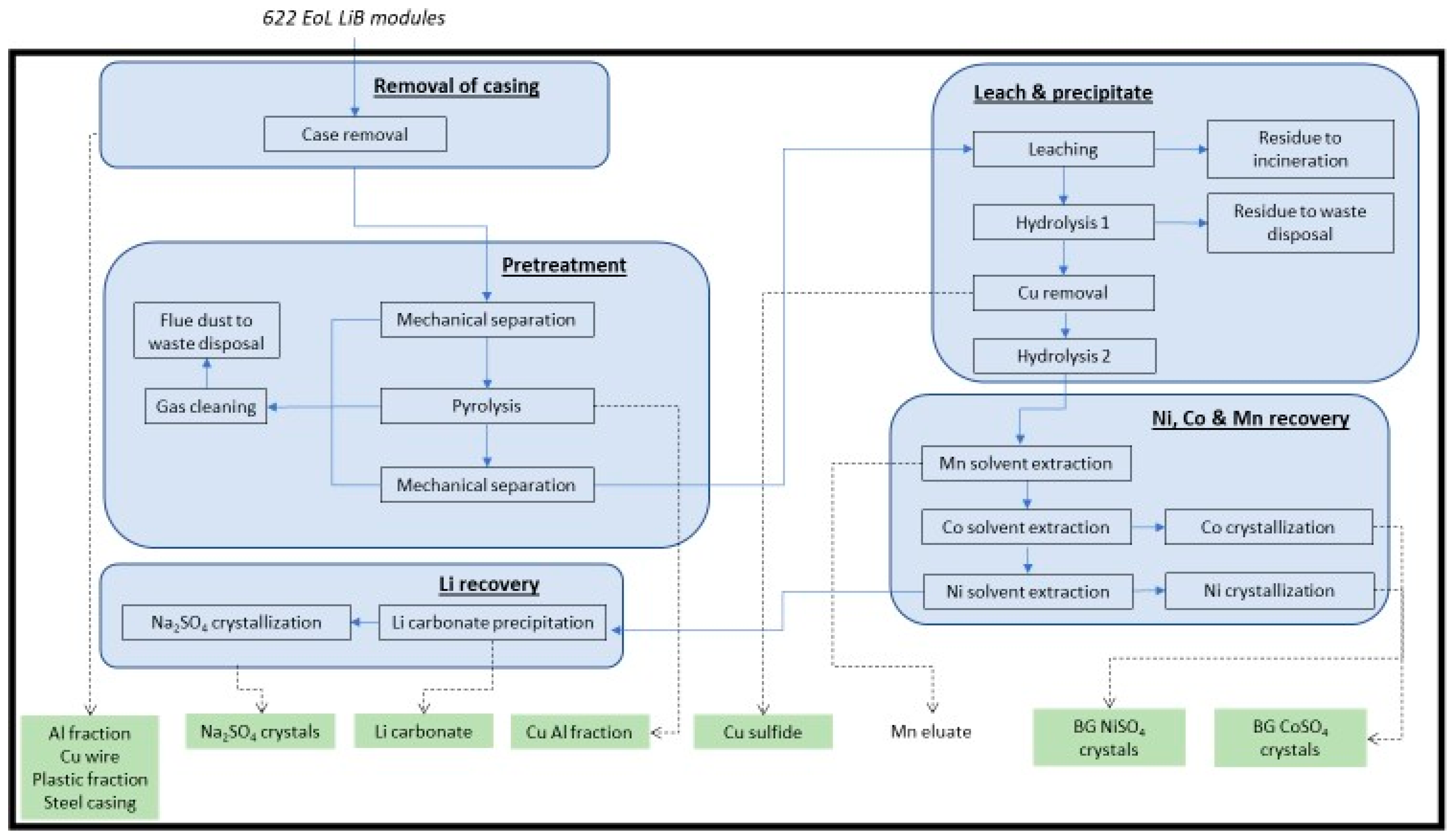 Metals 13 01915 g002