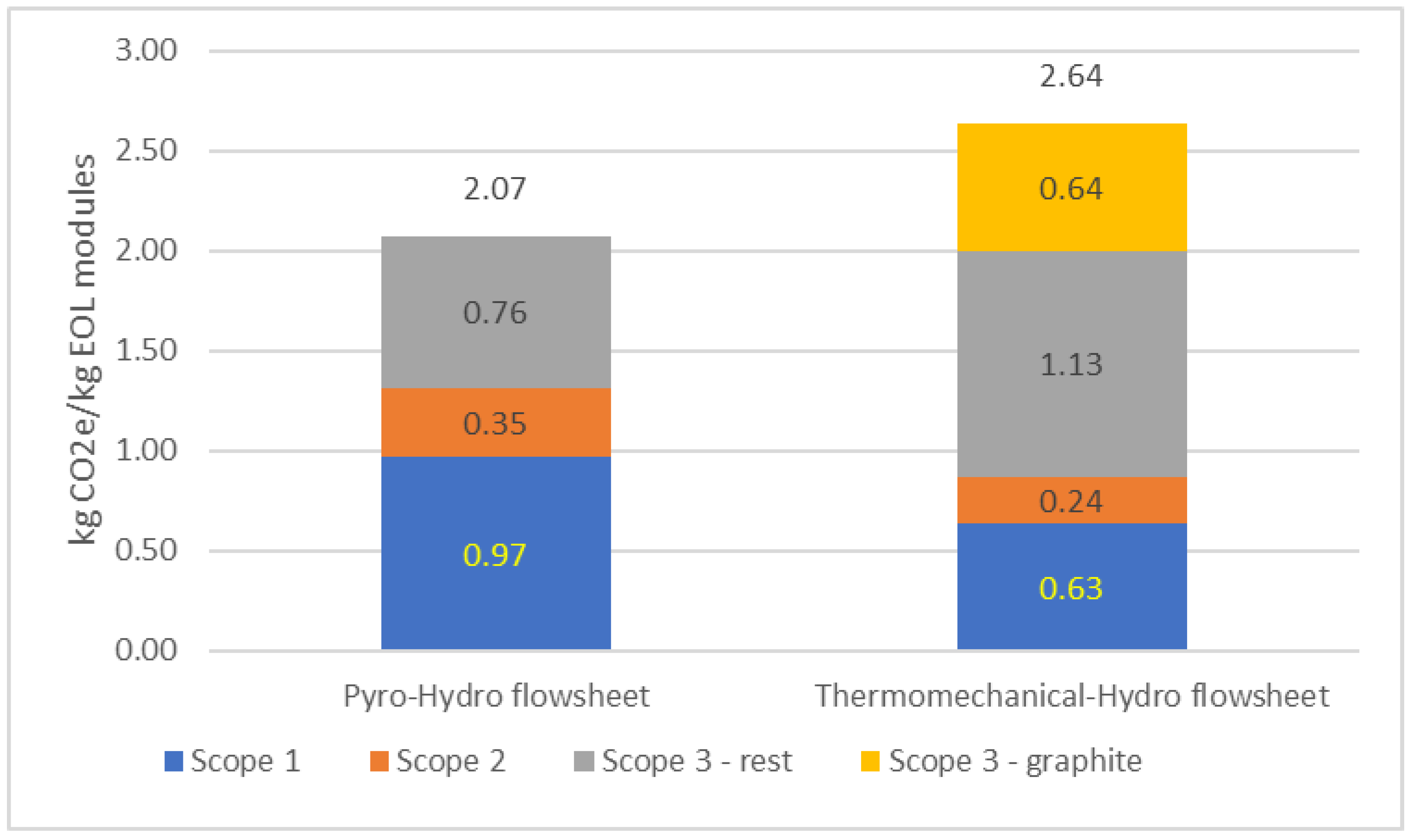 Metals 13 01915 g005