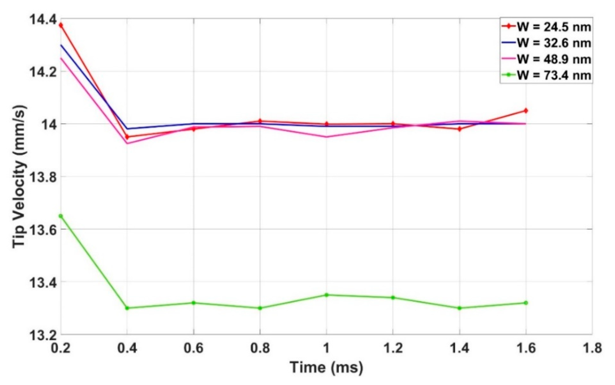 Metals 13 01916 g006