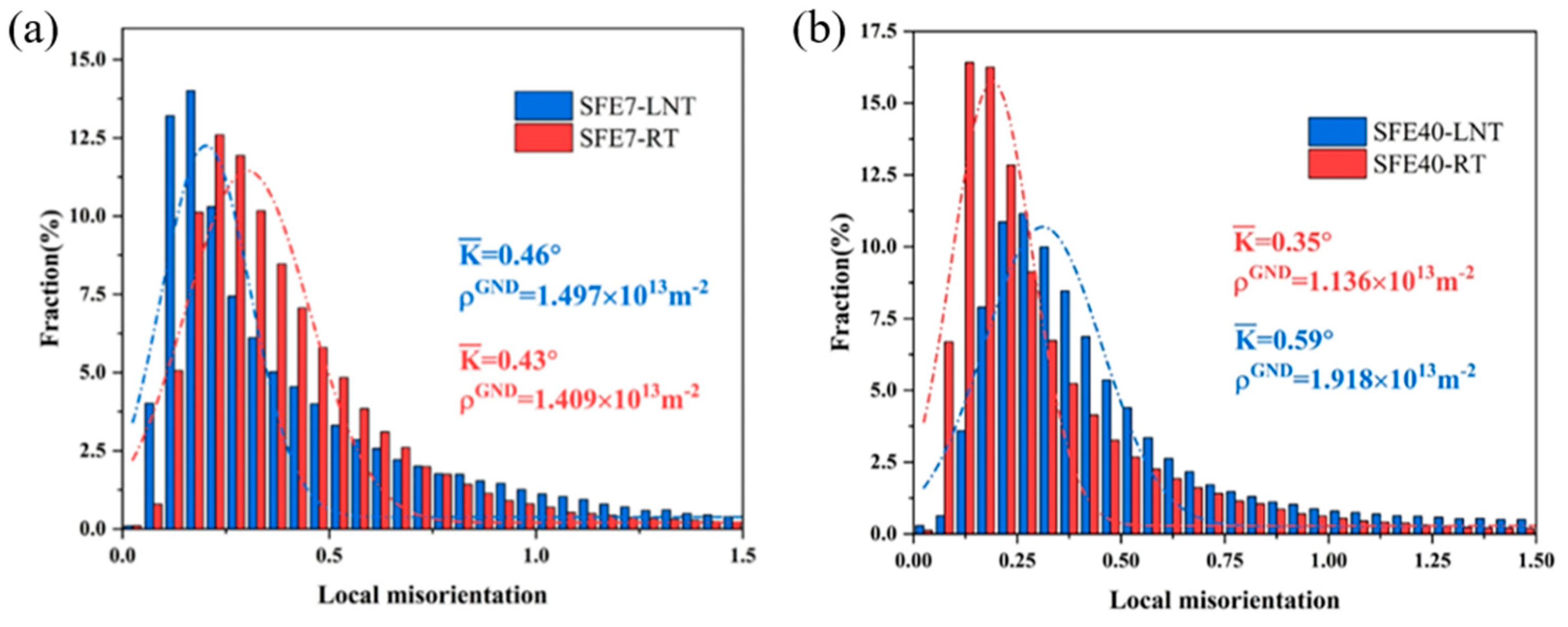 Metals 13 01923 g007