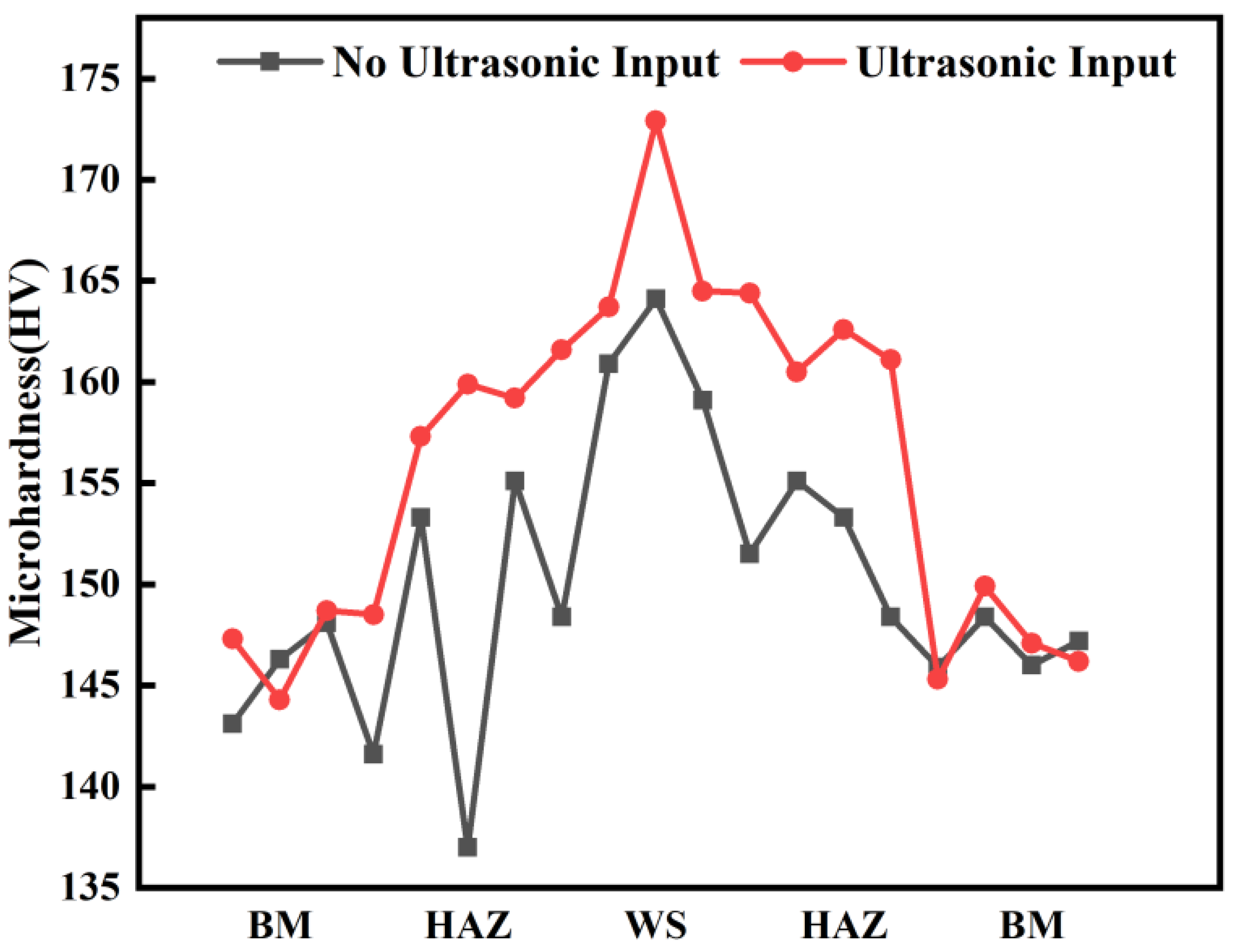 Metals 13 01924 g010
