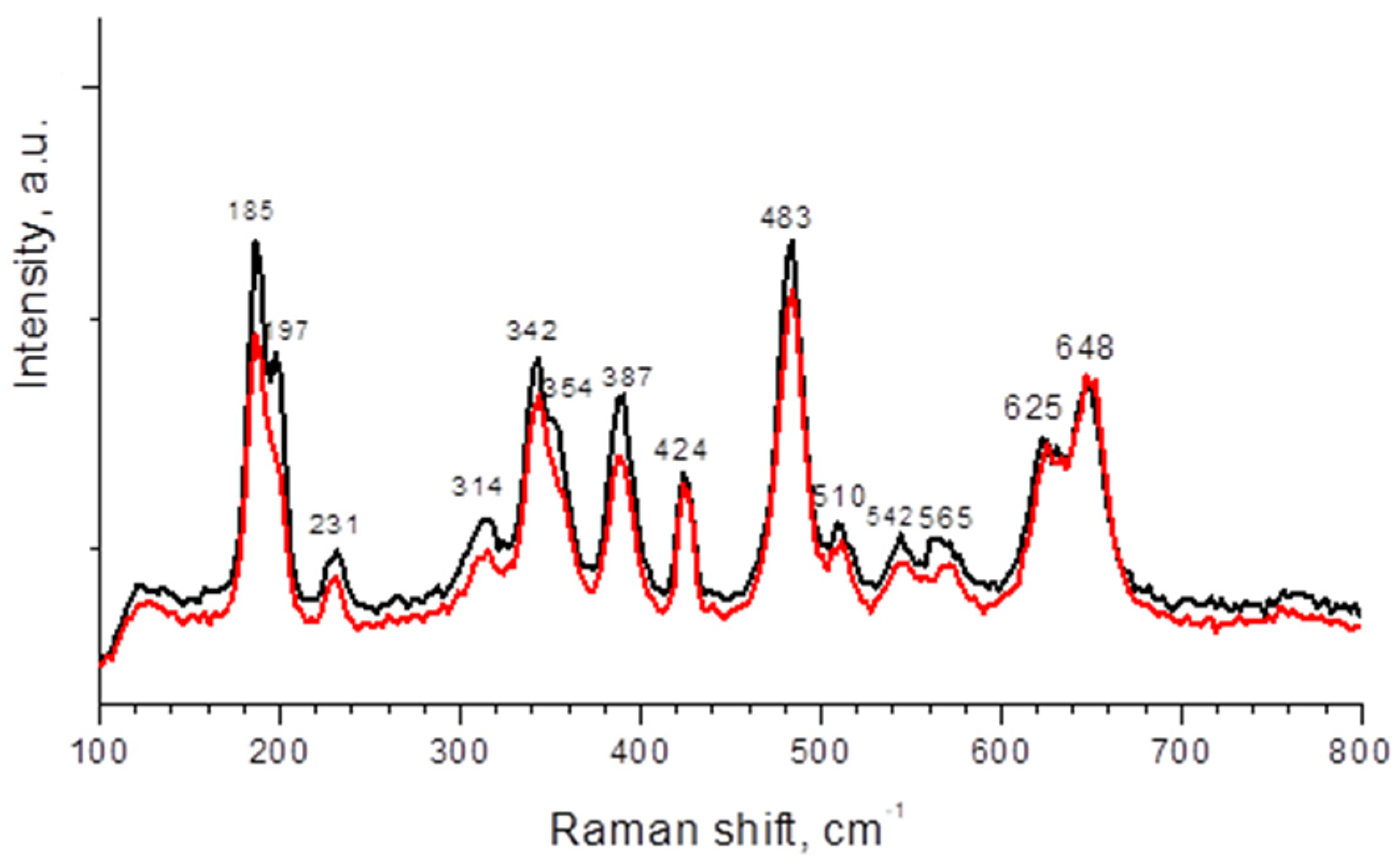 Metals 13 01927 g003