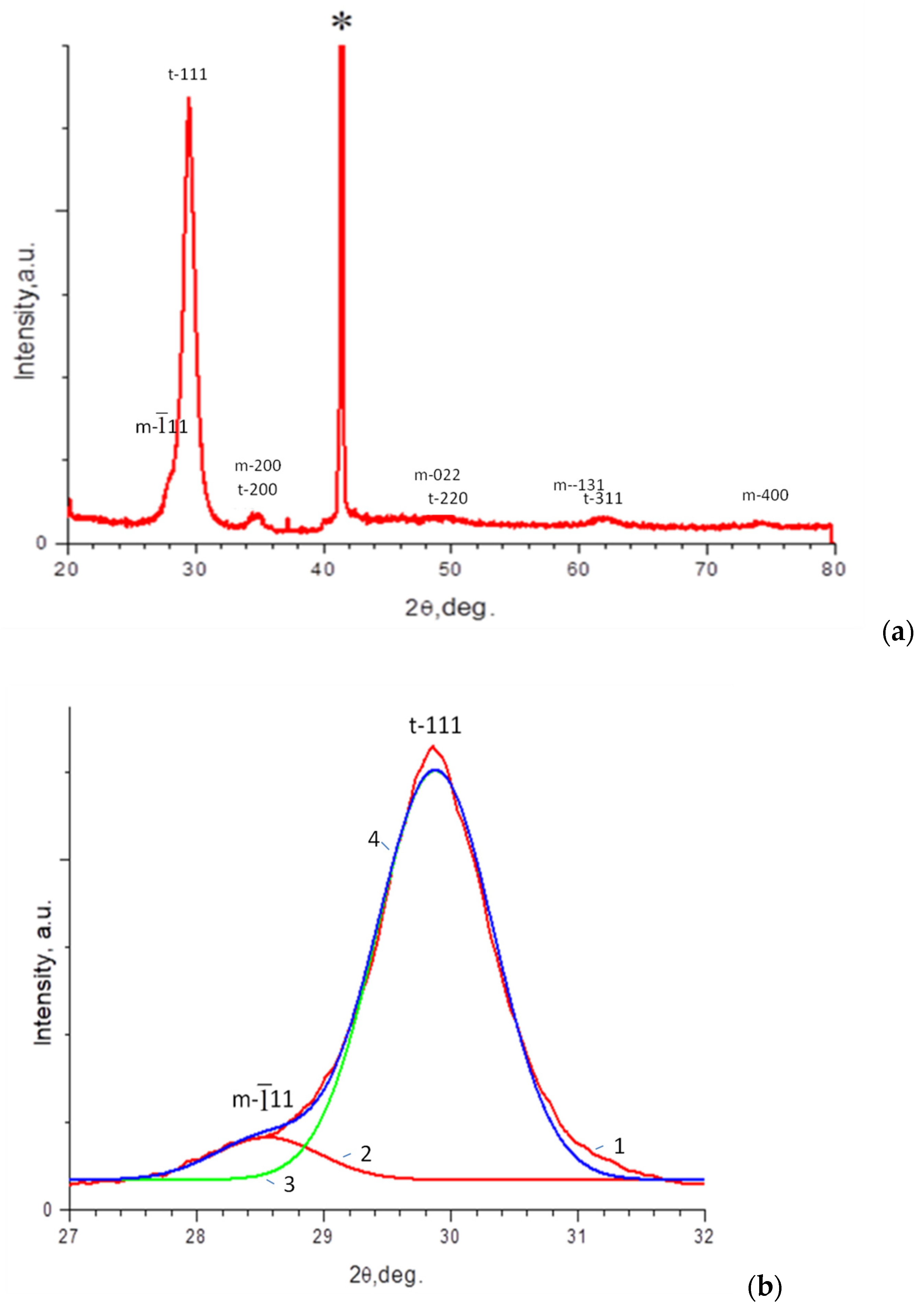 Metals 13 01927 g004