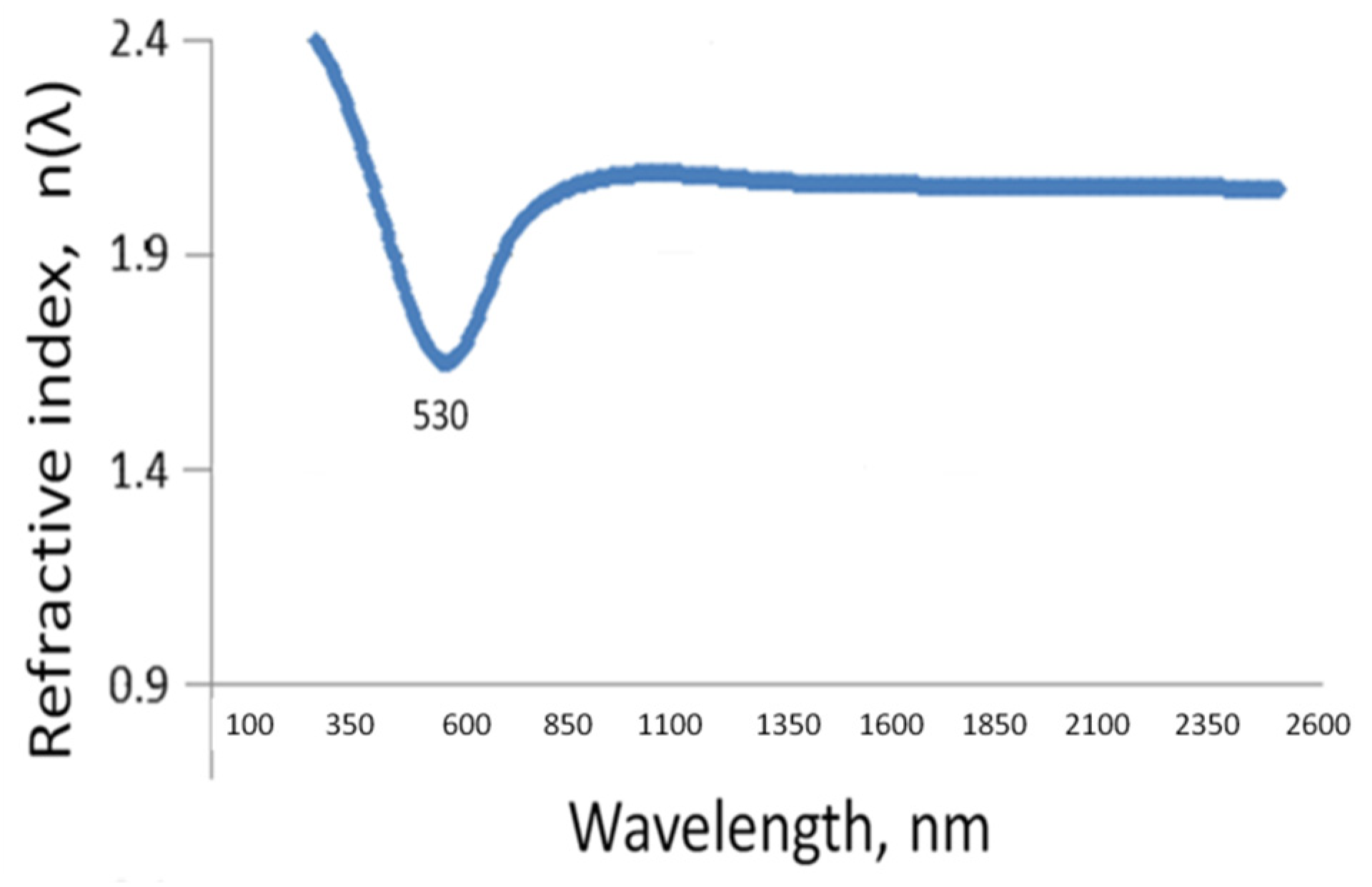 Metals 13 01927 g005