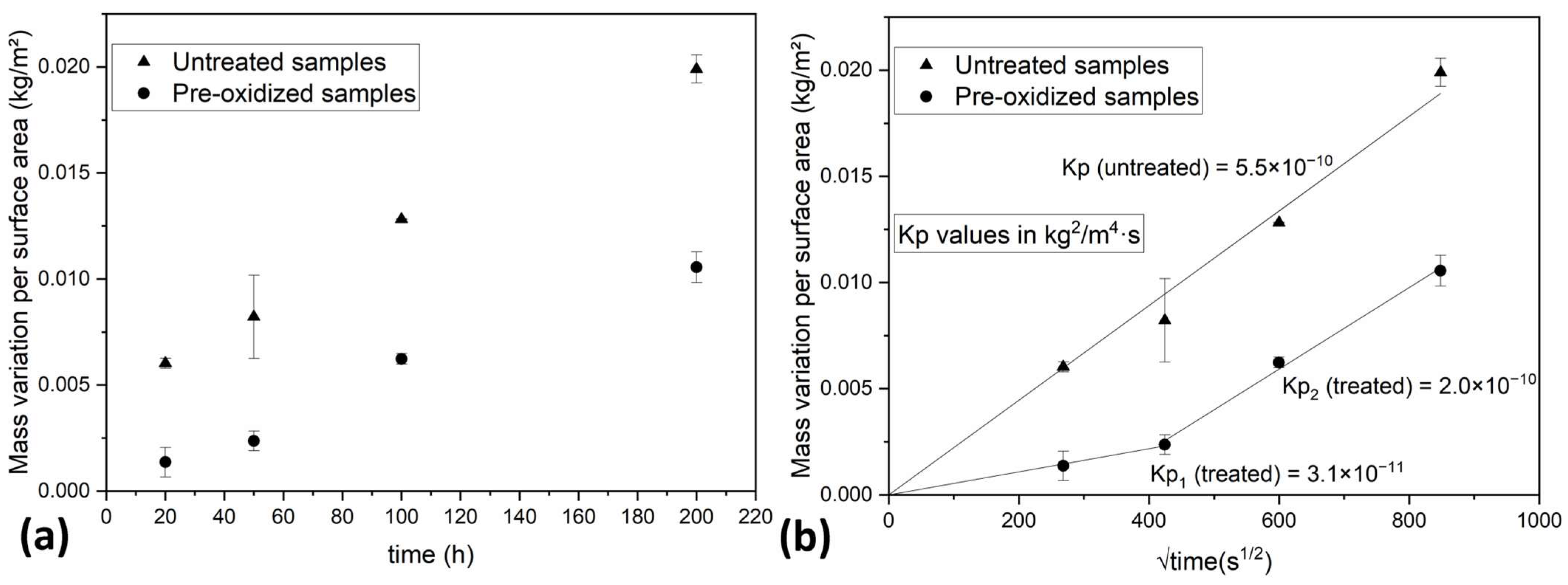 Metals 13 01928 g003