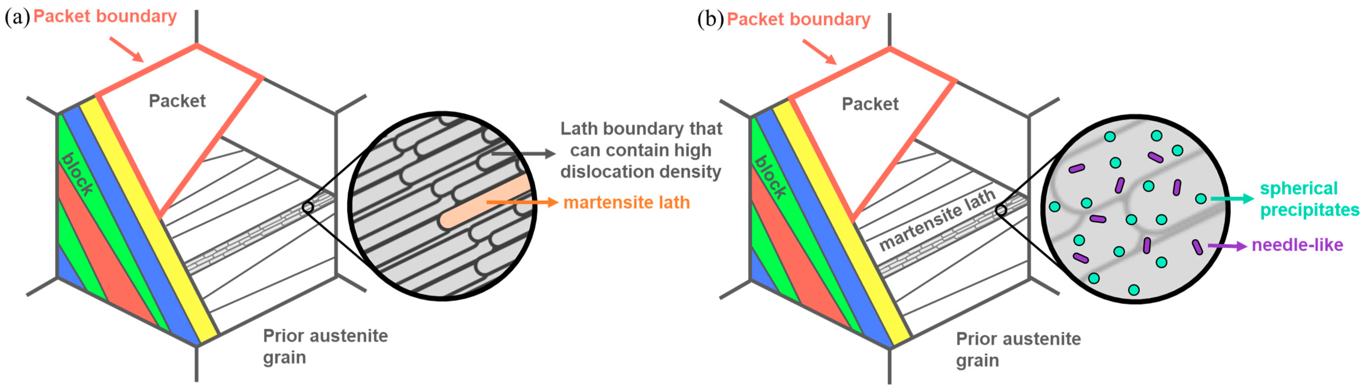 Metals 13 01929 g001