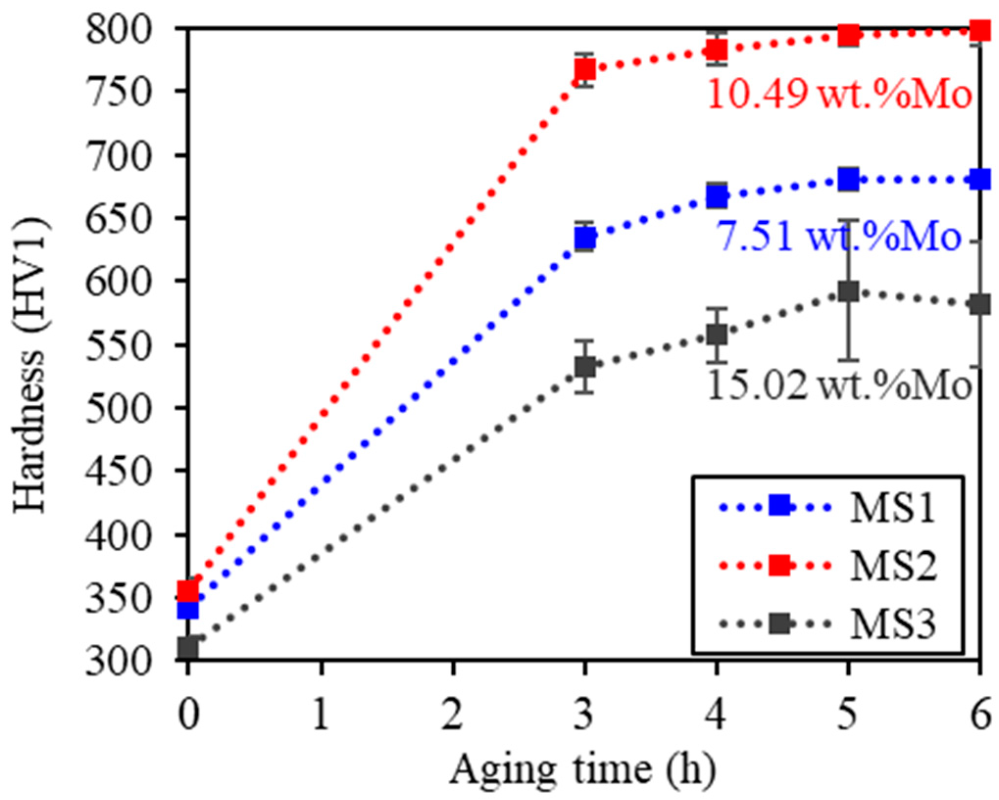 Metals 13 01929 g005