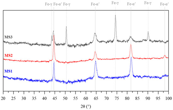 Metals 13 01929 g0a1