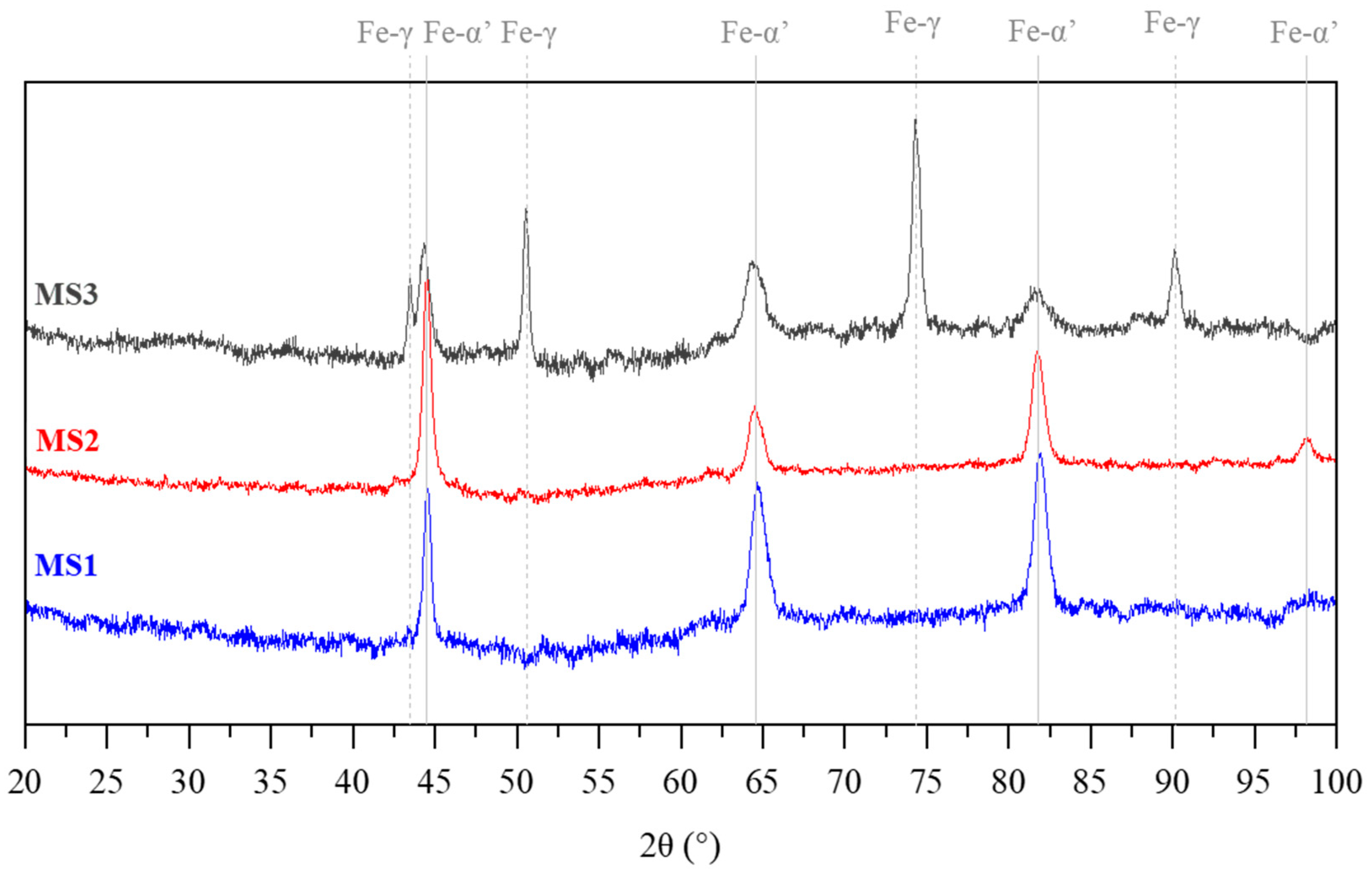 Metals 13 01929 g0a1