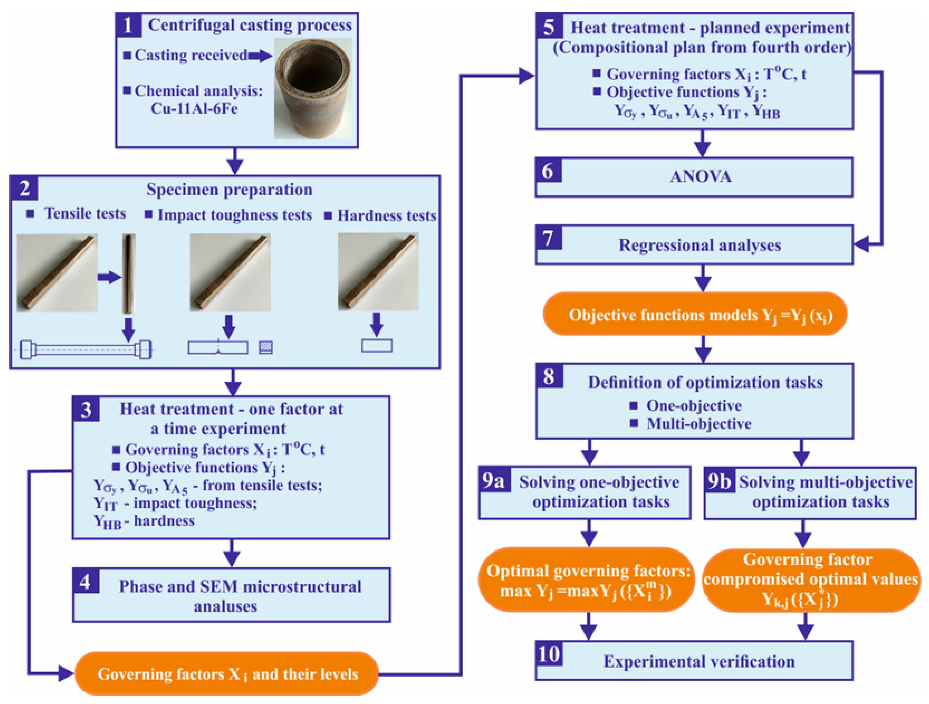 Metals 13 01930 g001