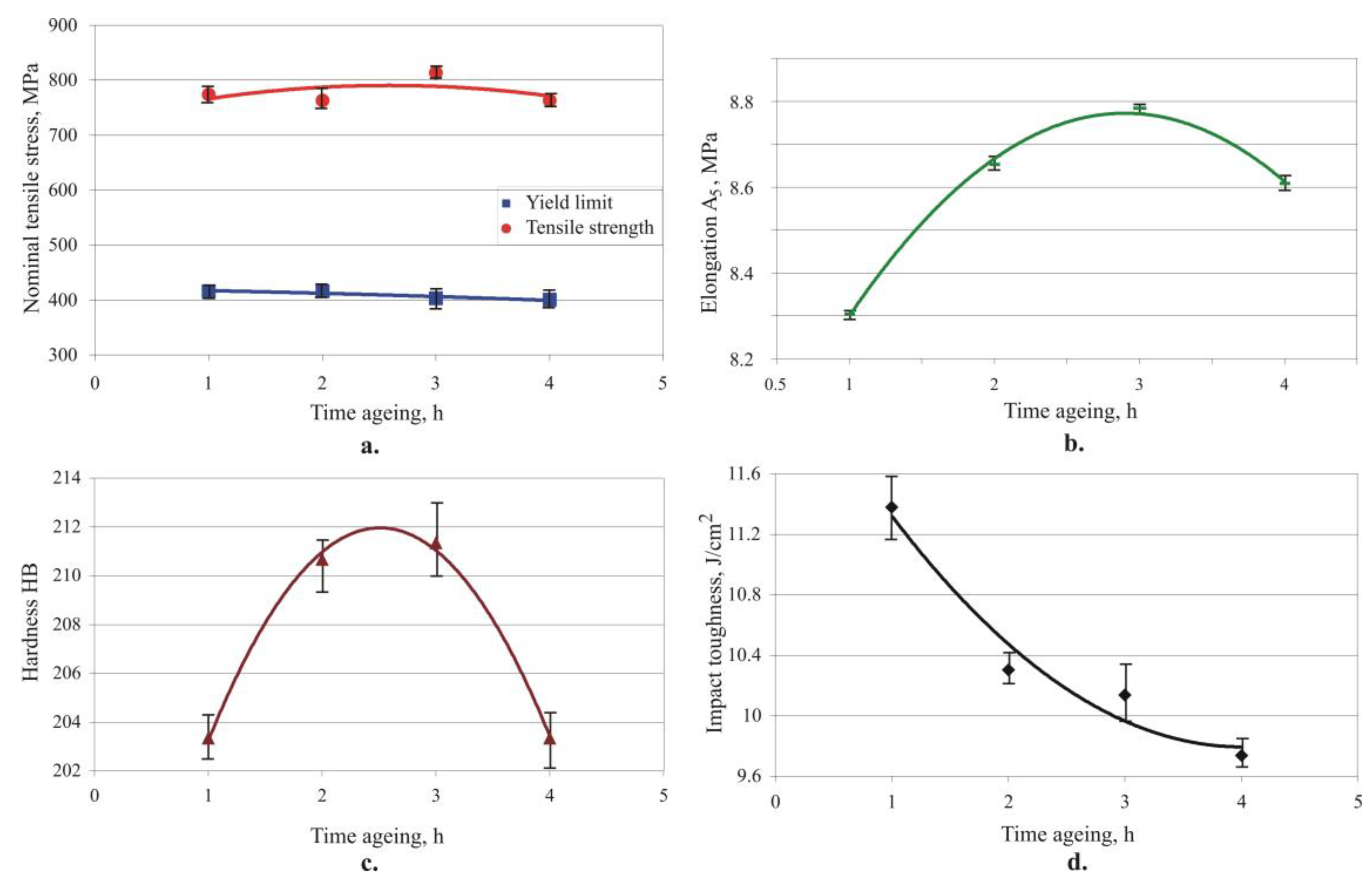 Metals 13 01930 g008