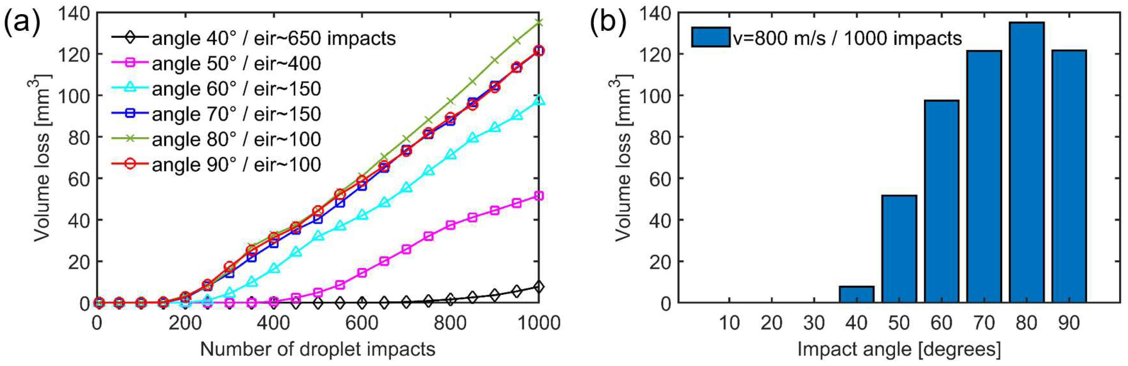 Metals 13 01937 g004