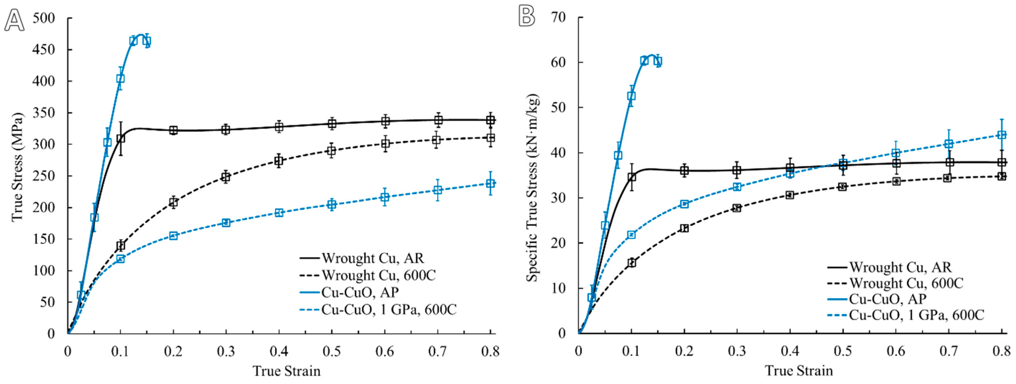 Metals 13 01942 g004