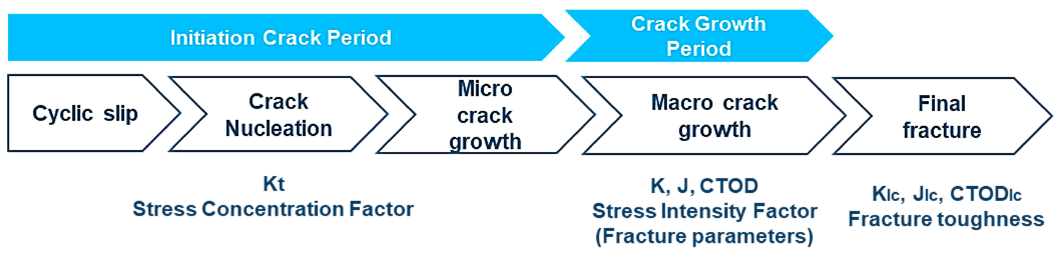 Metals 13 01947 g001