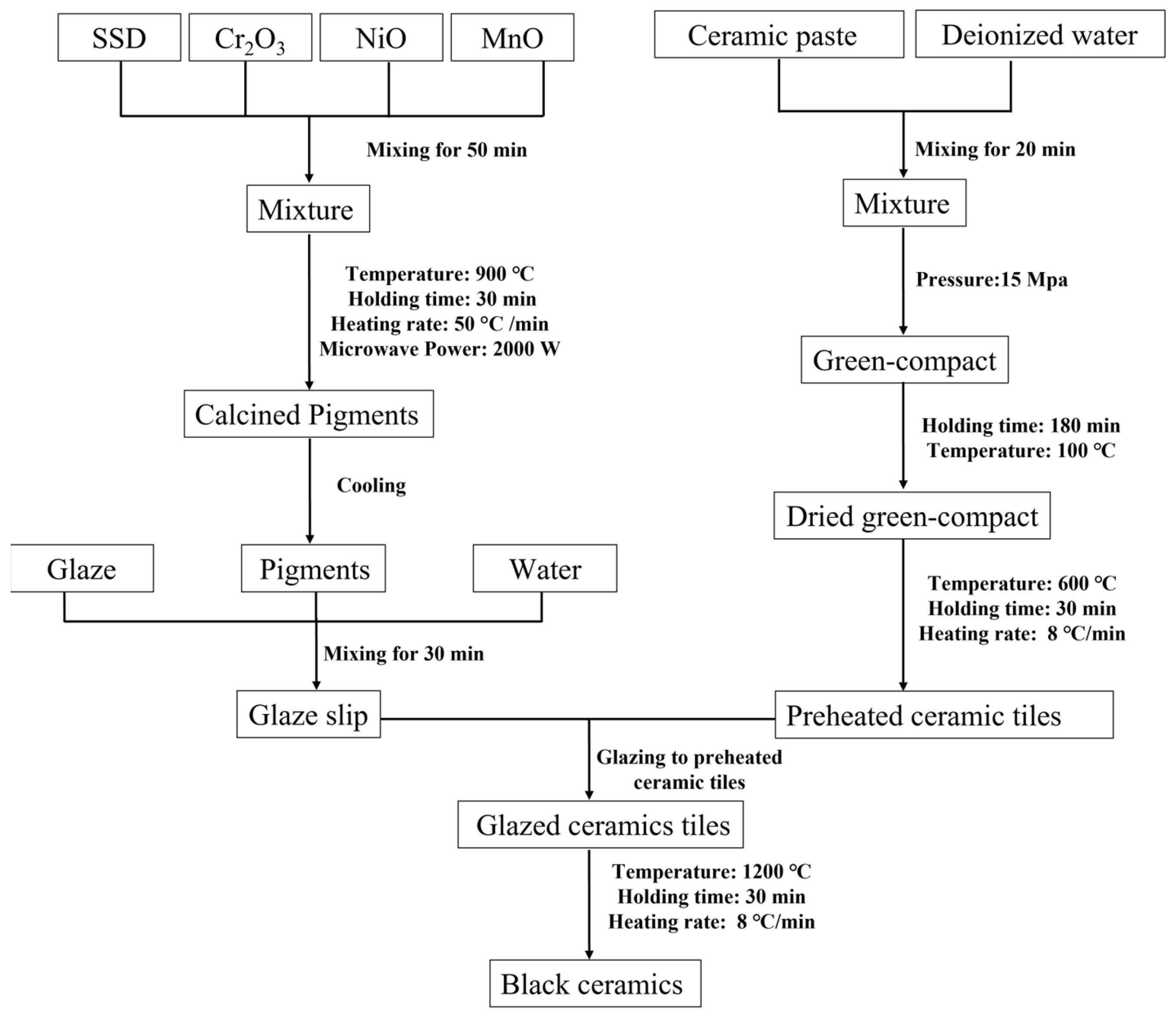 Metals 13 01949 g003