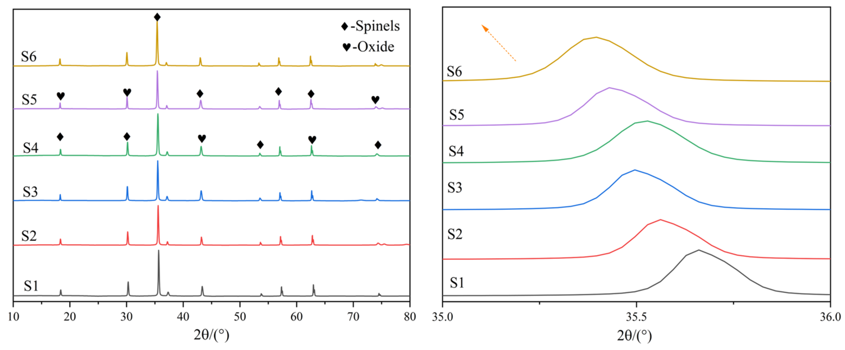 Metals 13 01949 g006