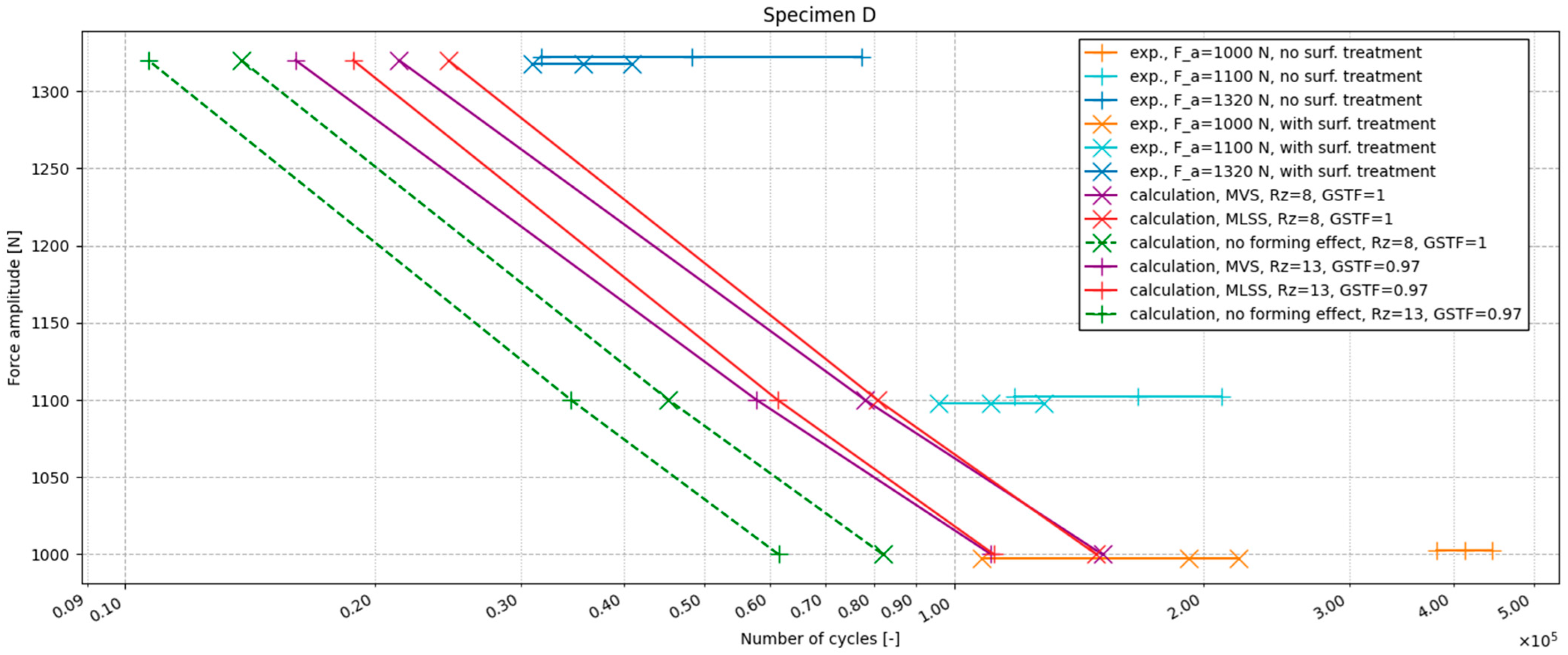 Metals 13 01956 g017