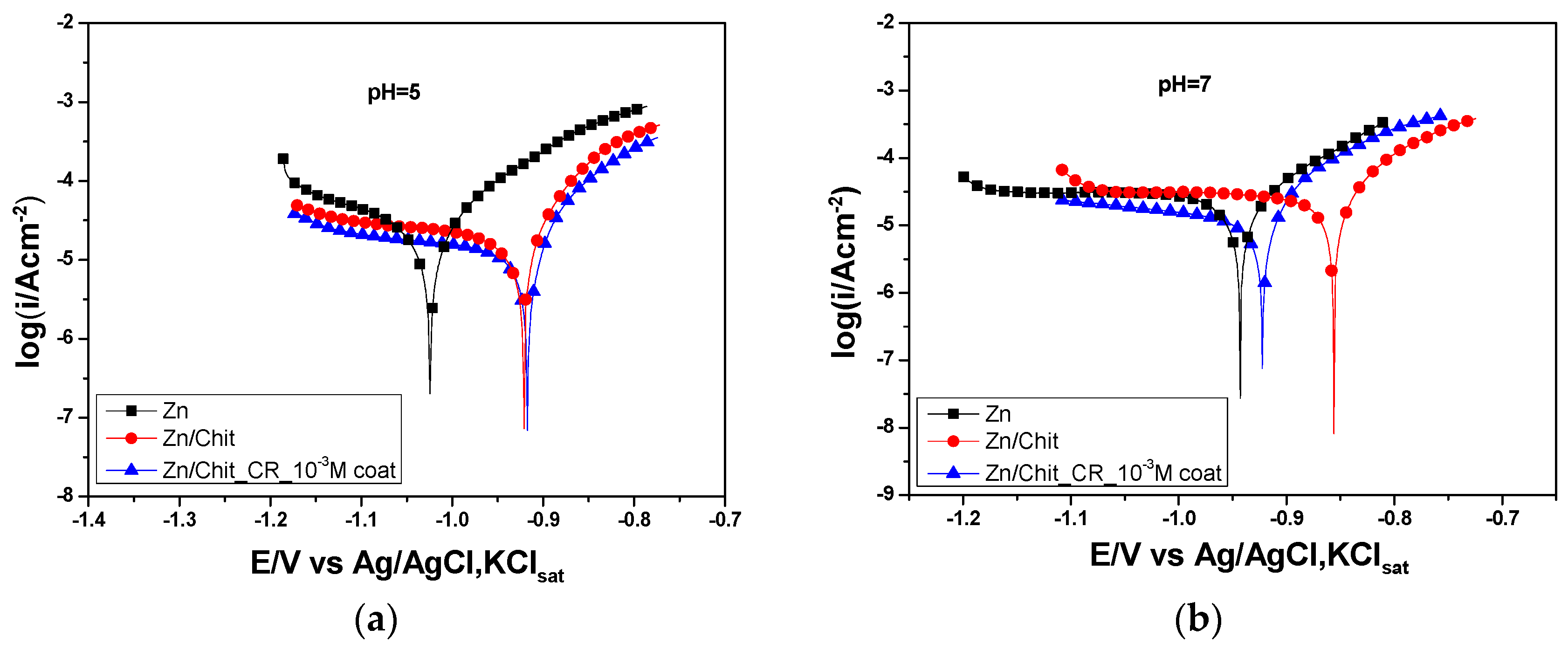 Metals 13 01958 g007a