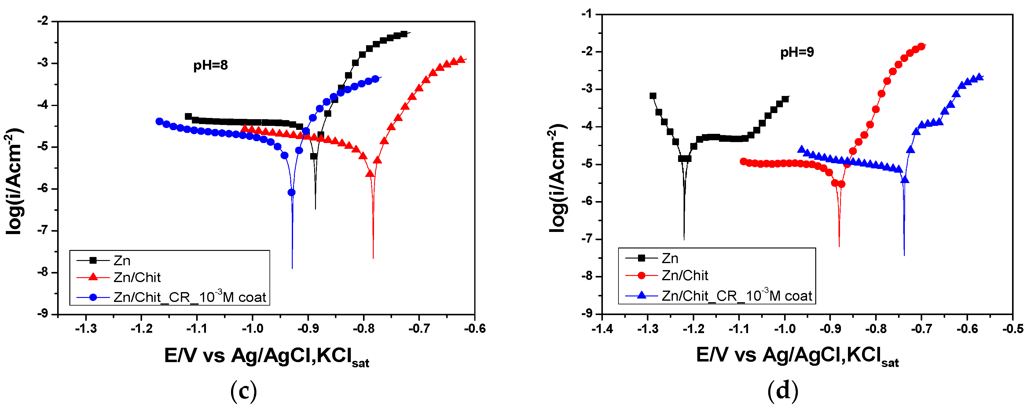 Metals 13 01958 g007b
