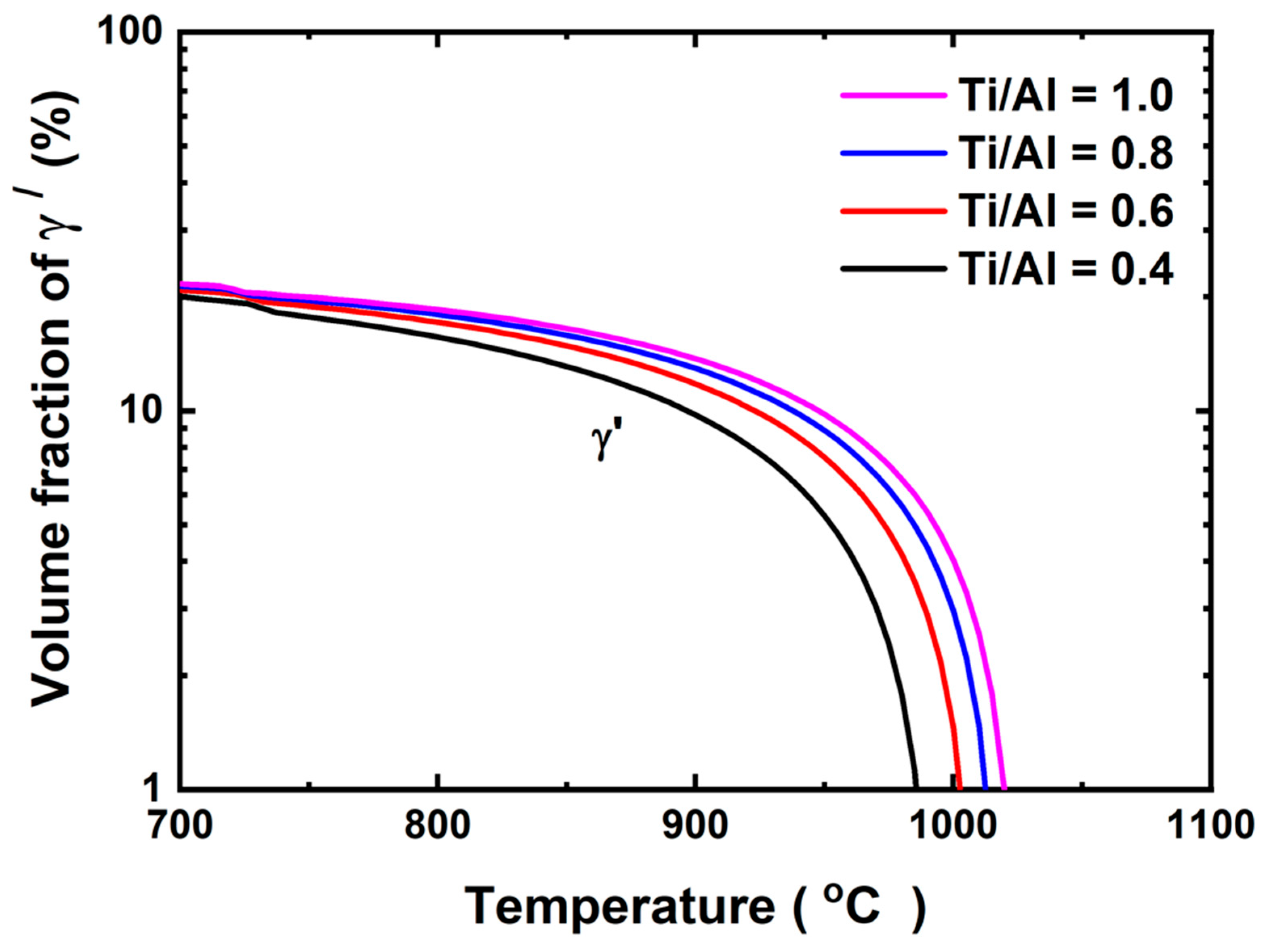 Metals 13 01959 g002