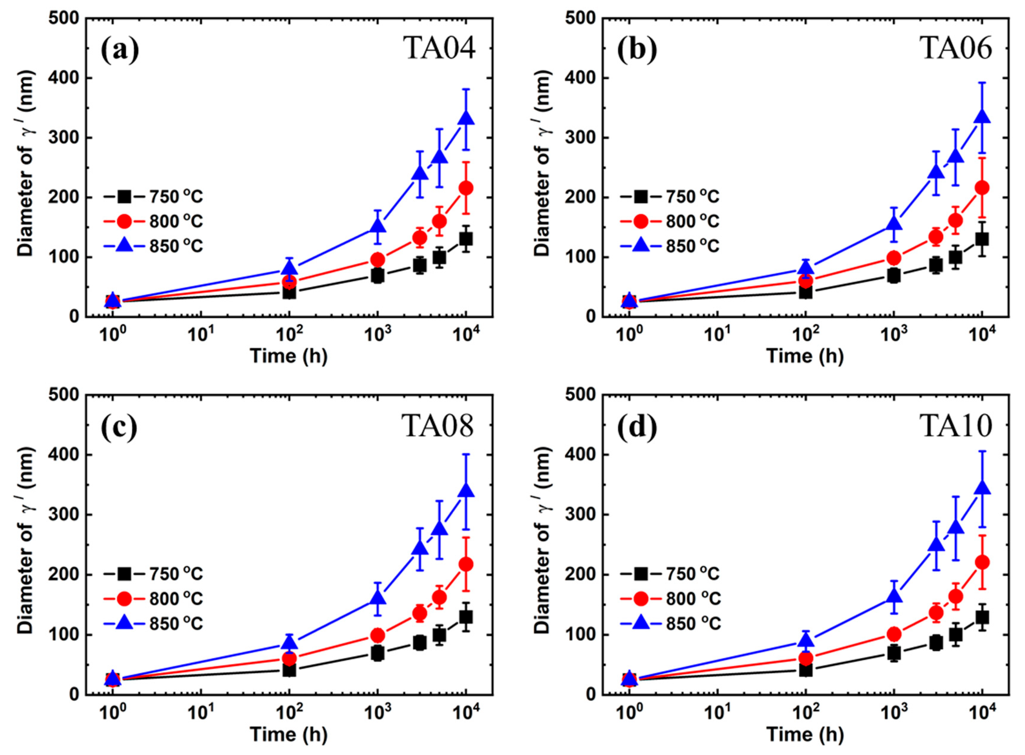 Metals 13 01959 g006