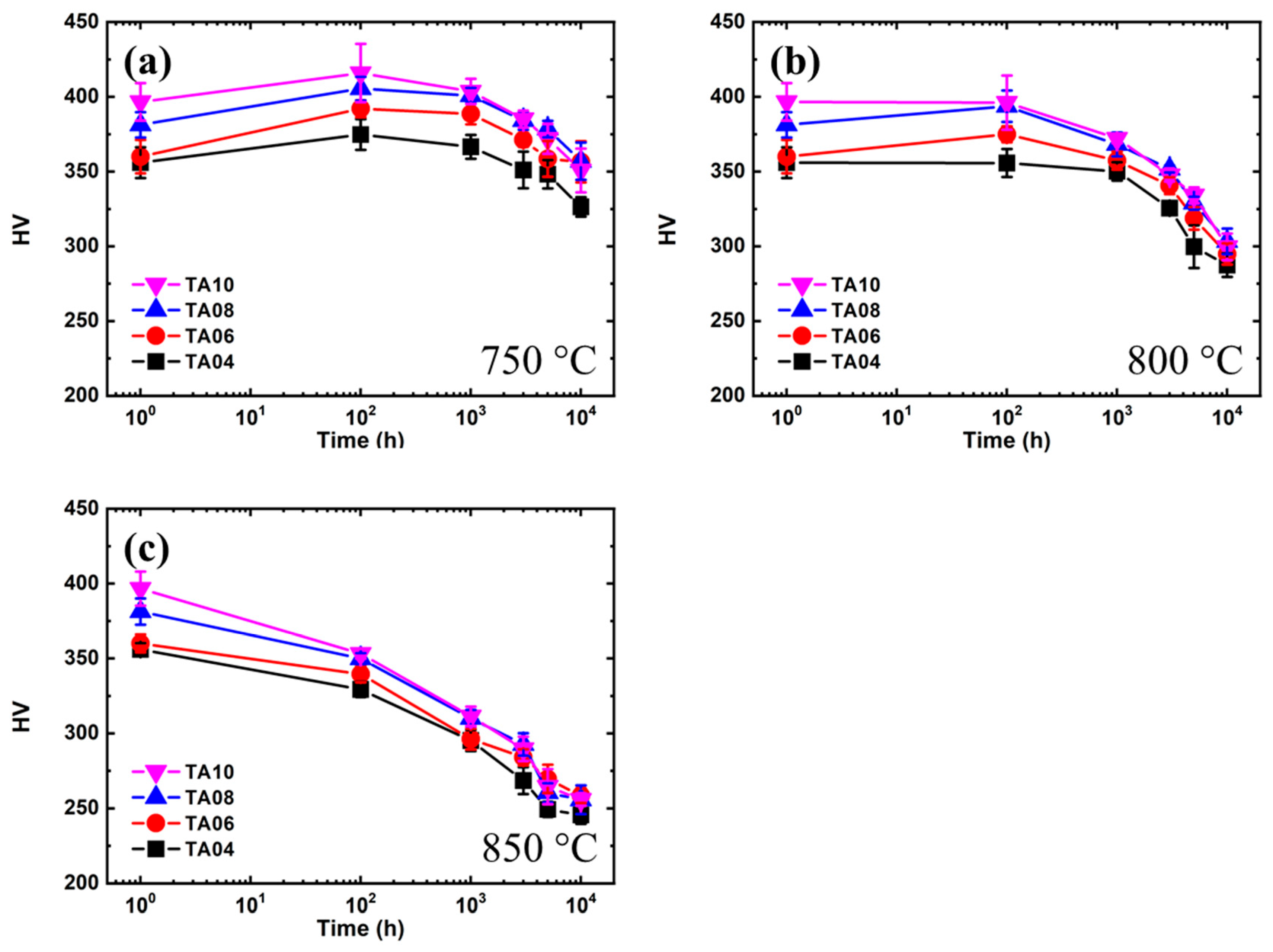 Metals 13 01959 g008