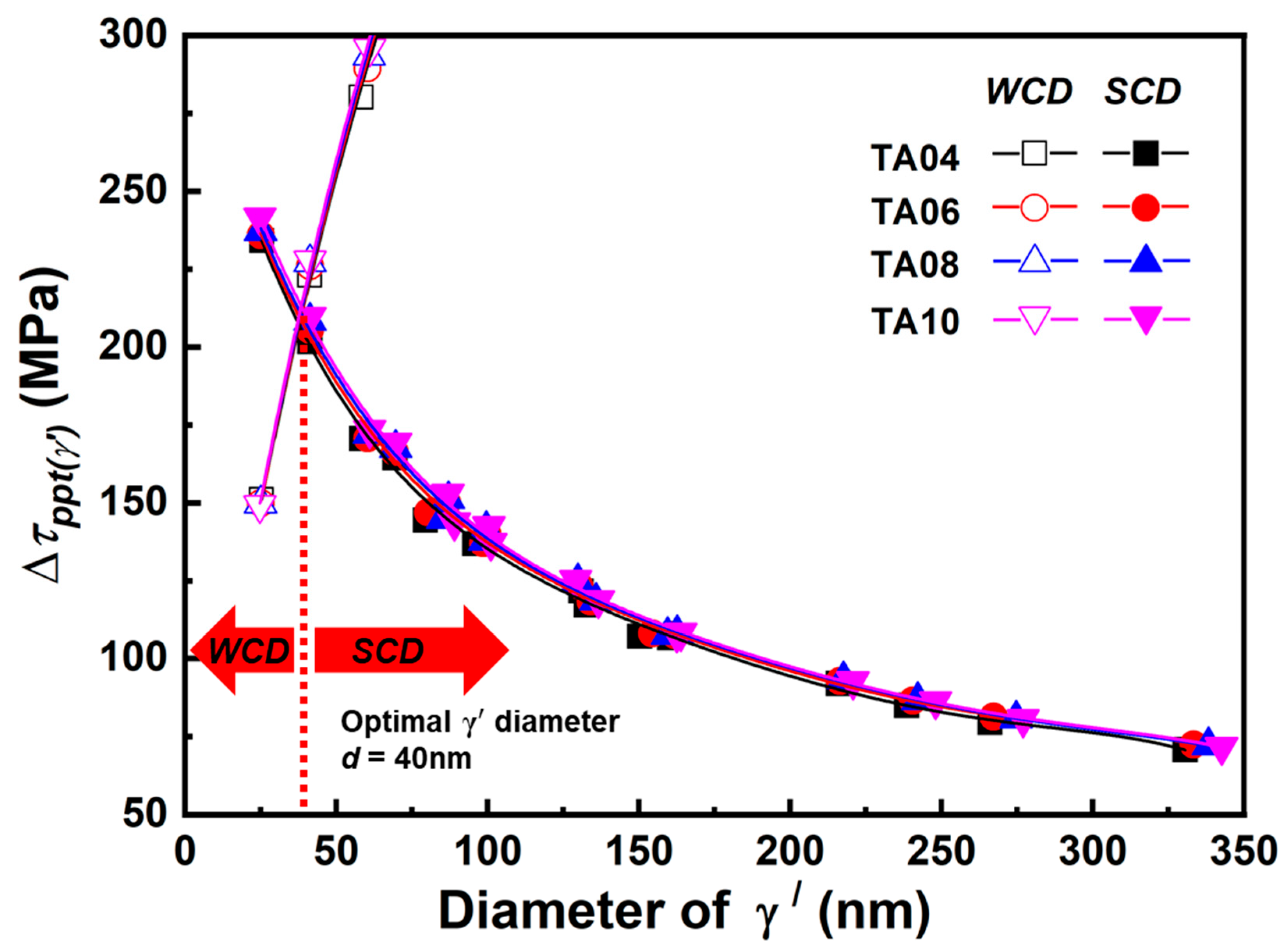 Metals 13 01959 g012