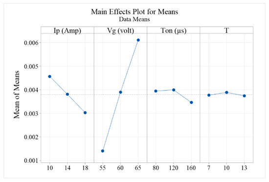 Metals 13 01964 g006