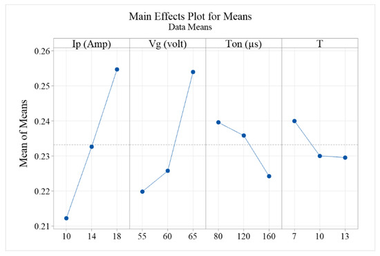 Metals 13 01964 g008