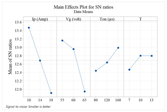 Metals 13 01964 g012